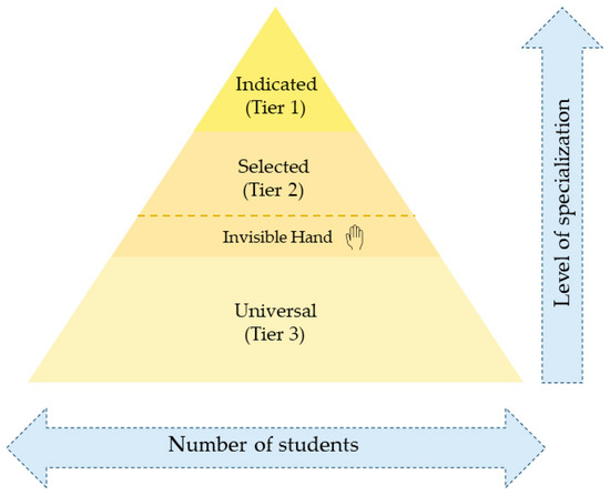 Disabilities 05 00085 g001