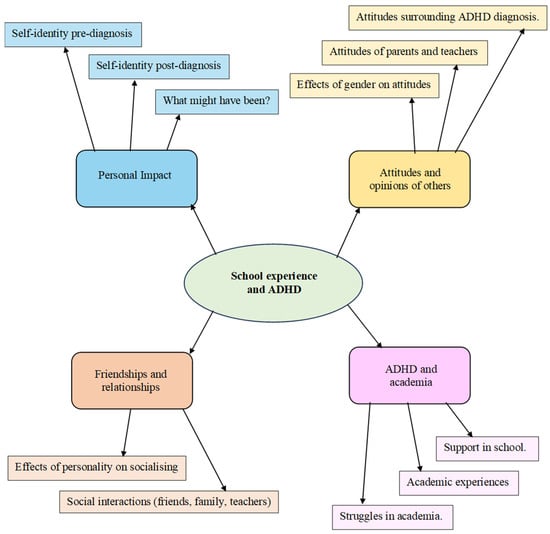 Disabilities 05 00103 g0a1