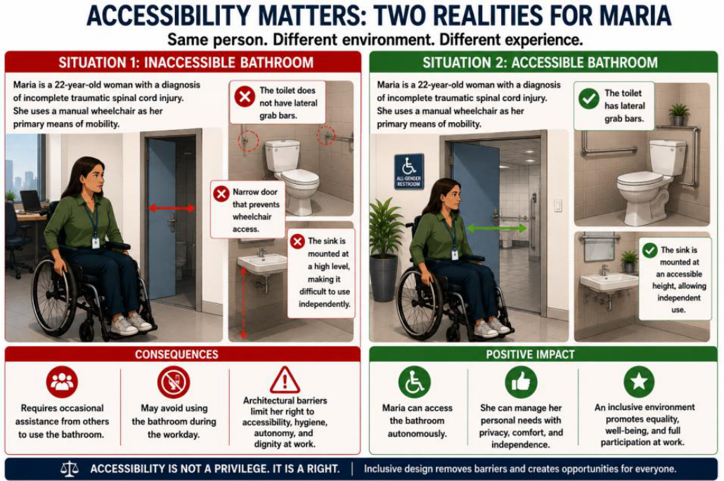 Disabilities 06 00056 g001 Disabilities 06 00056 g001