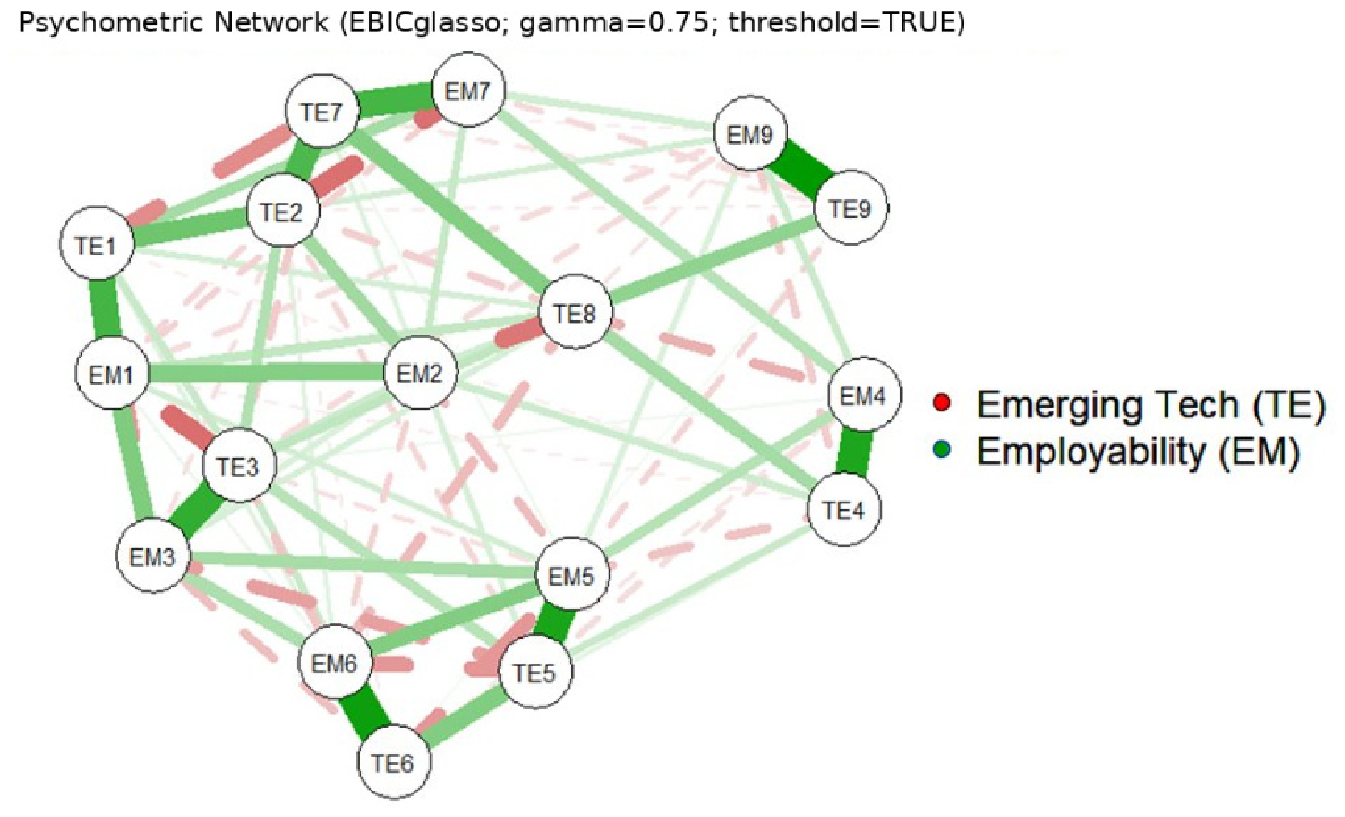 Disabilities 06 00061 g005 Disabilities 06 00061 g005