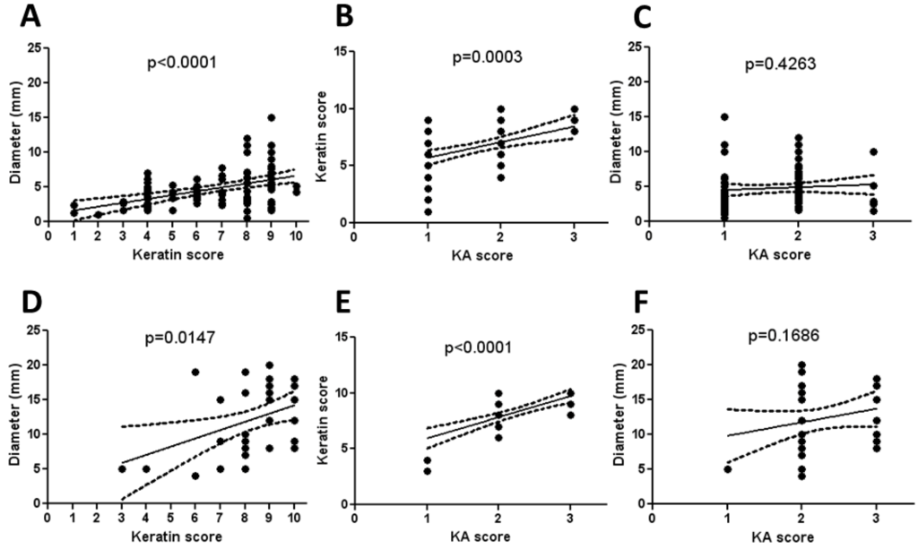 Diseases 02 00106 g005 1024