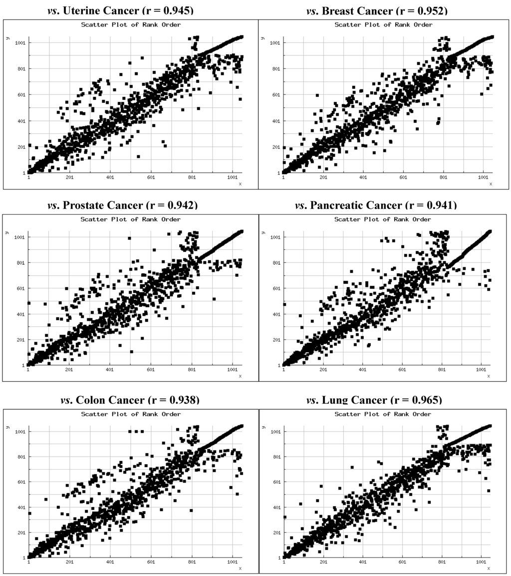 Diseases 02 00209 g002 1024