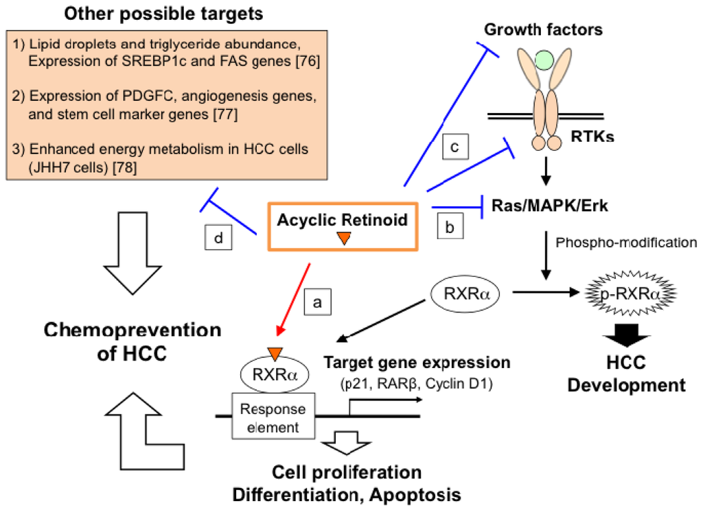 Diseases 02 00226 g002 1024