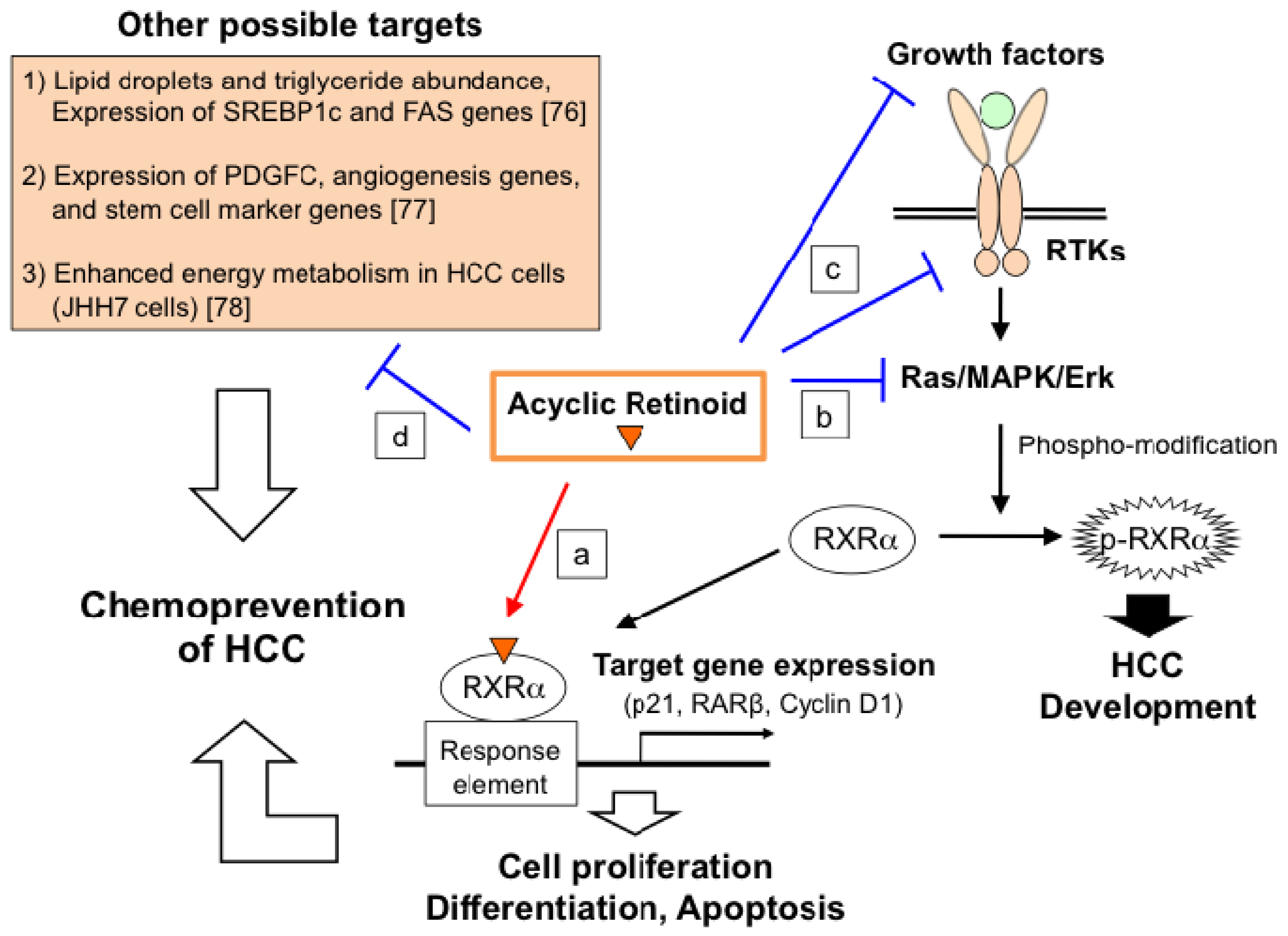 Diseases 02 00226 g002