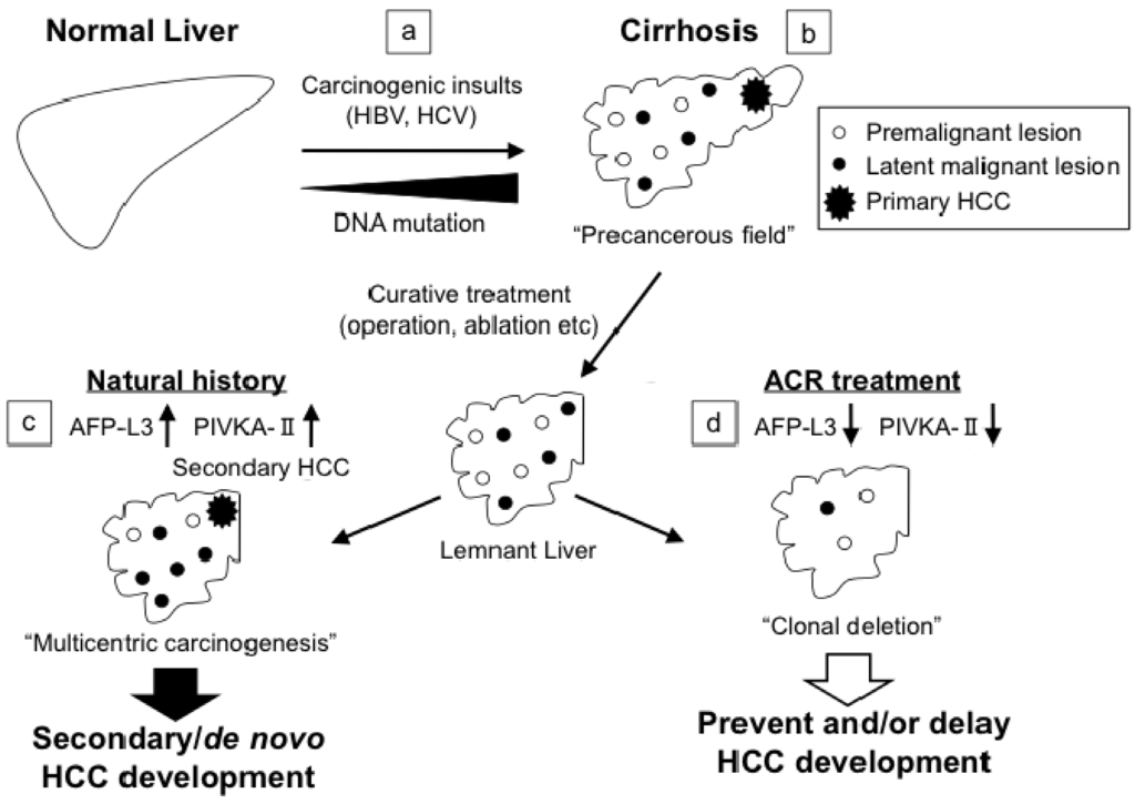Diseases 02 00226 g003 1024