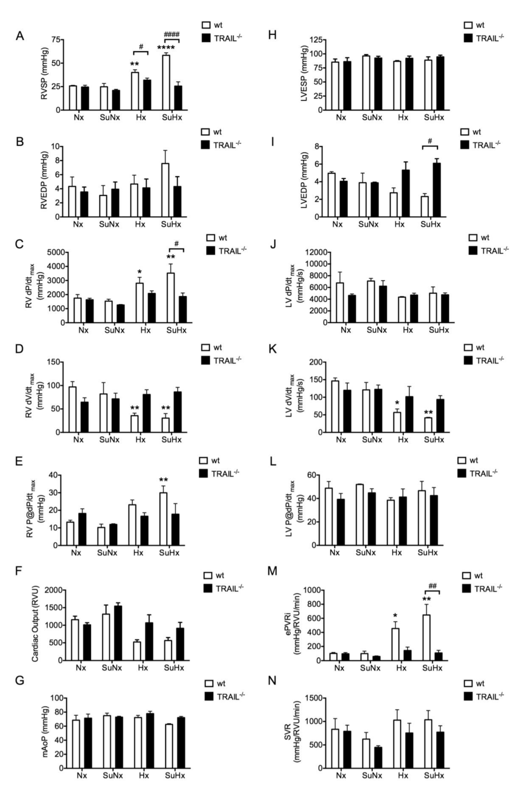 Diseases 02 00260 g003 1024