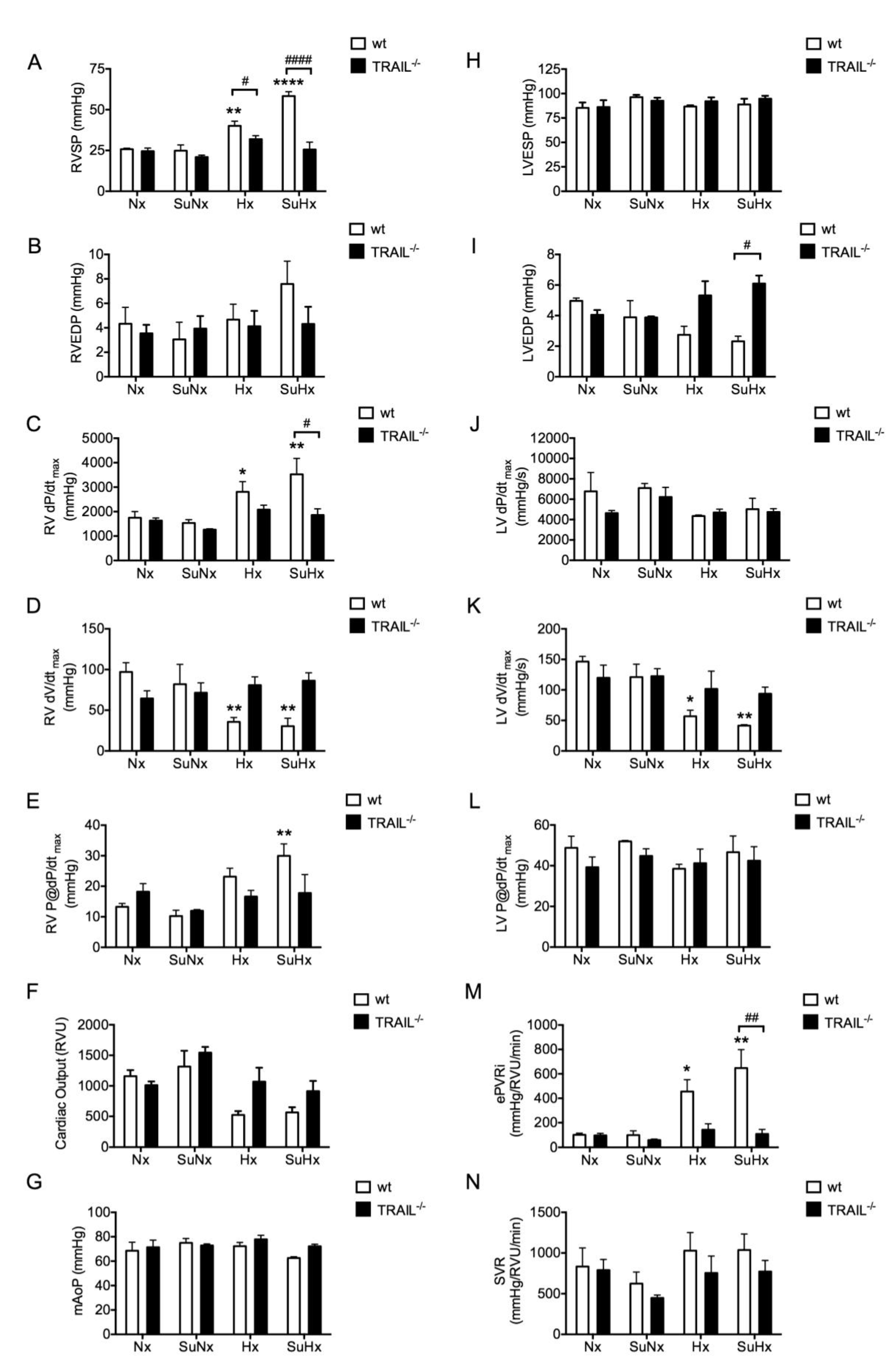 Diseases 02 00260 g003