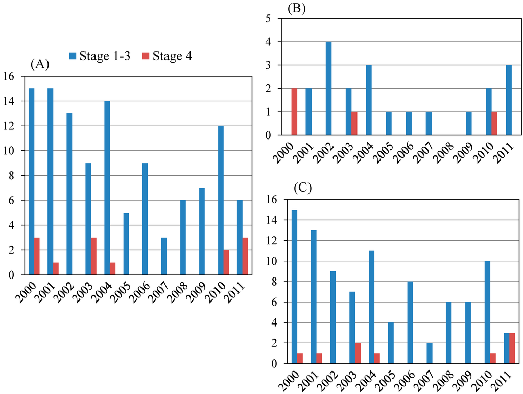 Diseases 02 00308 g001 1024