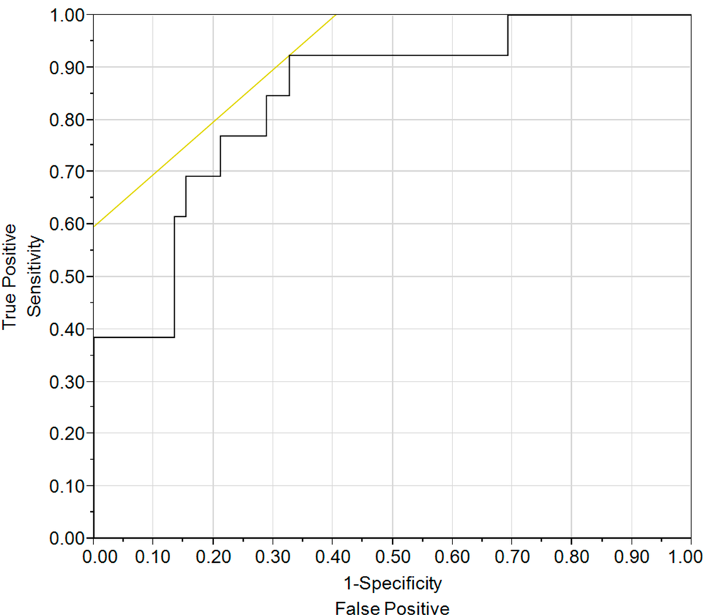 Diseases 03 00015 g001 1024