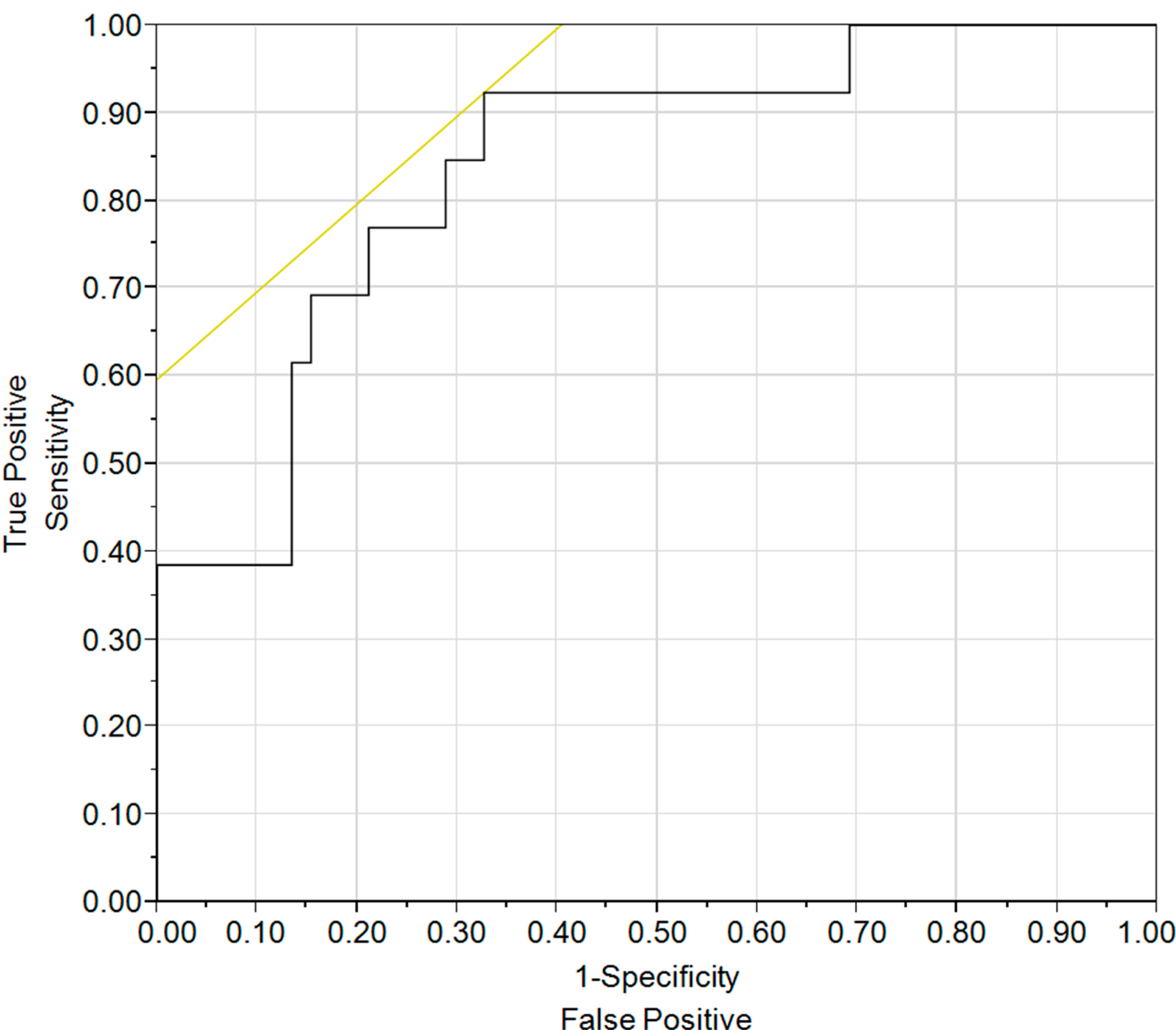 Diseases 03 00015 g001