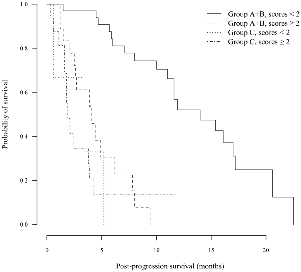 Diseases 03 00068 g001 1024