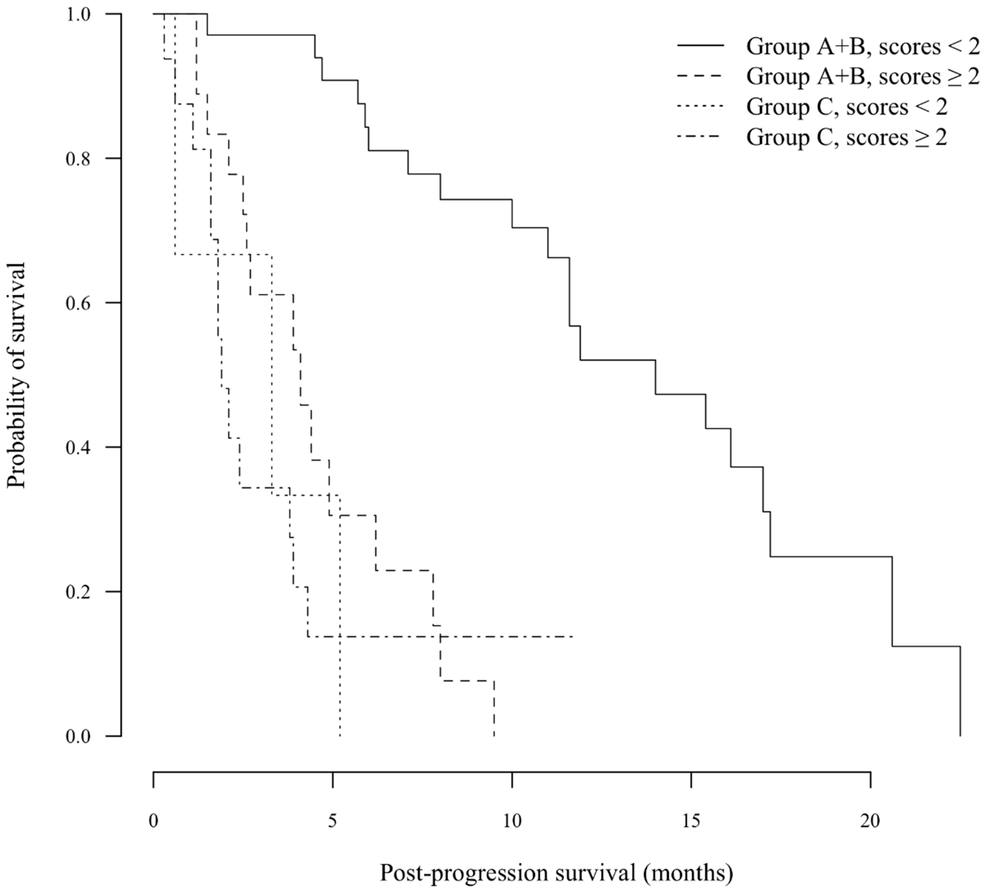 Diseases 03 00068 g001