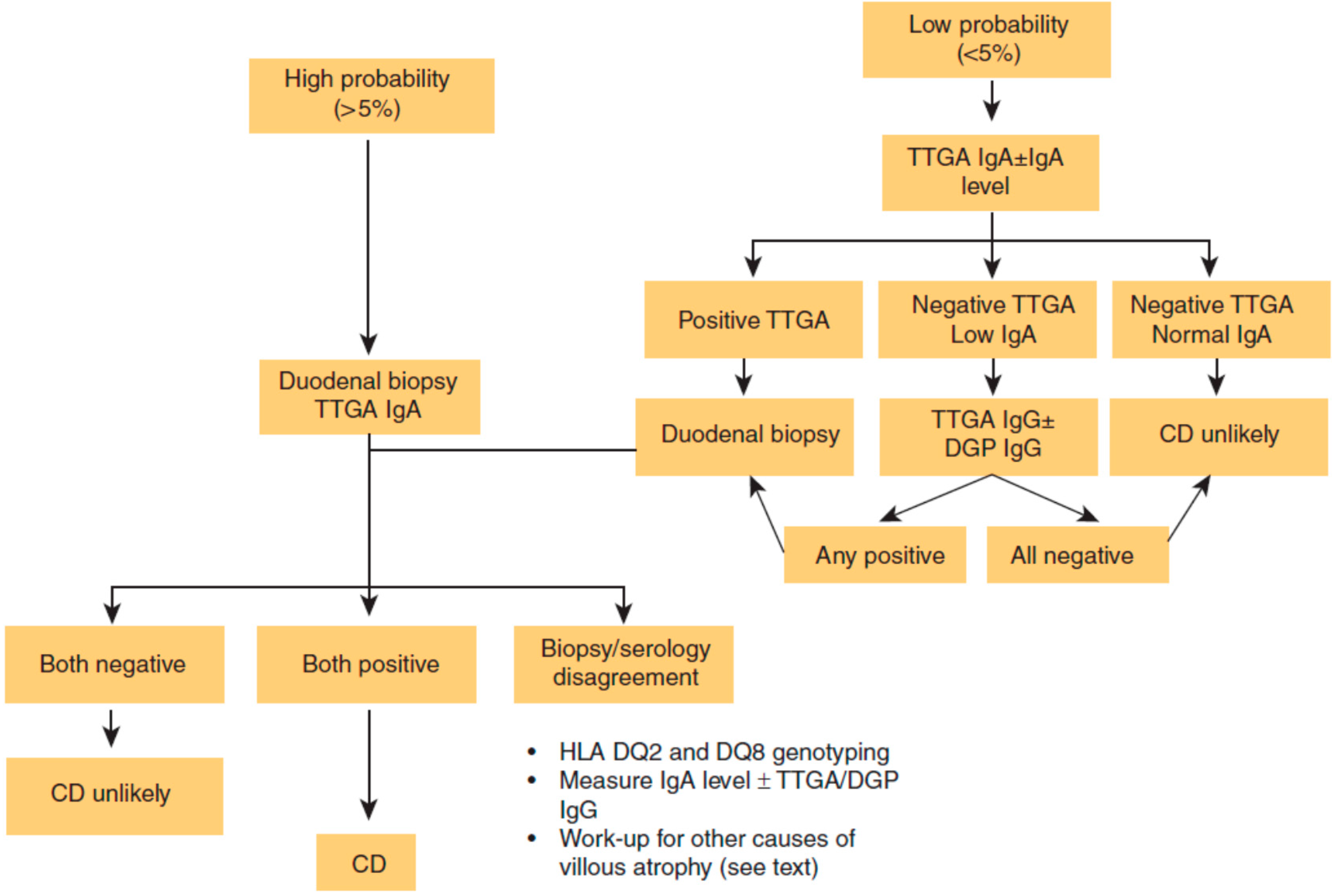 Diseases 03 00086 g001