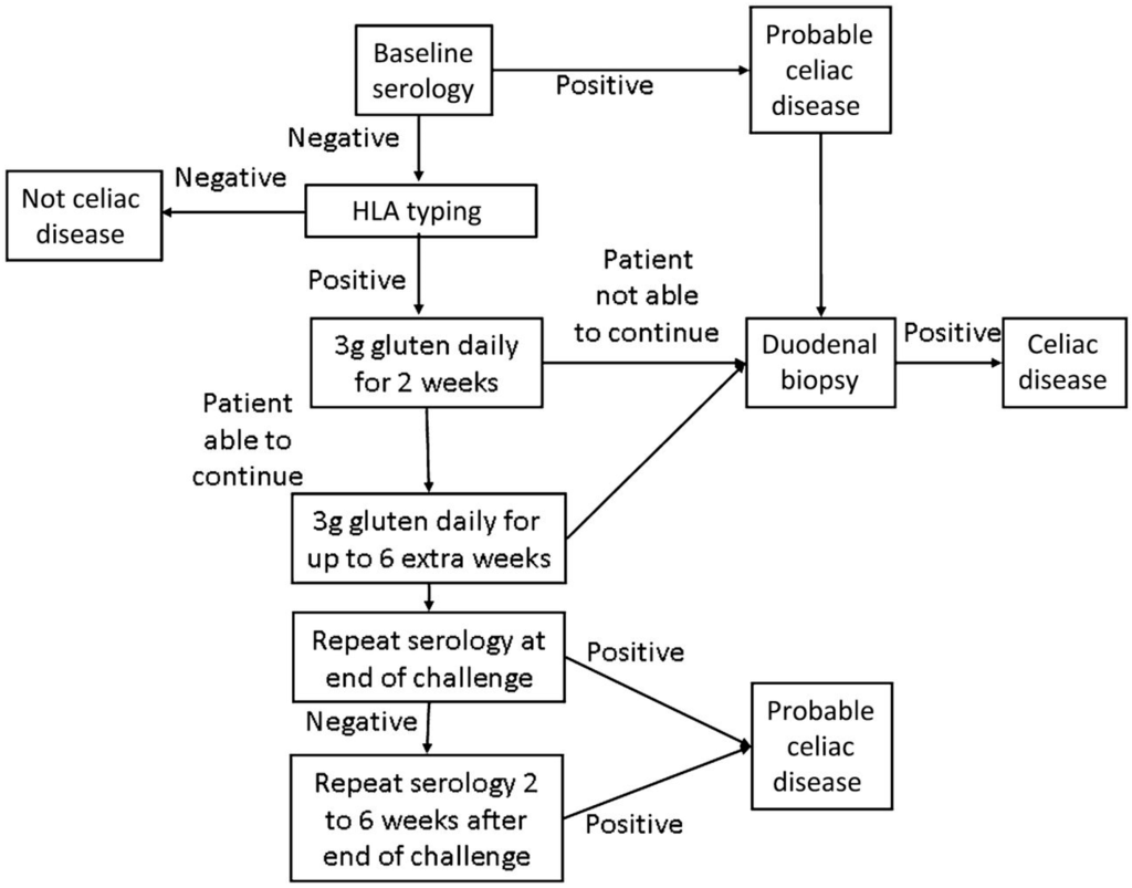 Diseases 03 00086 g003 1024