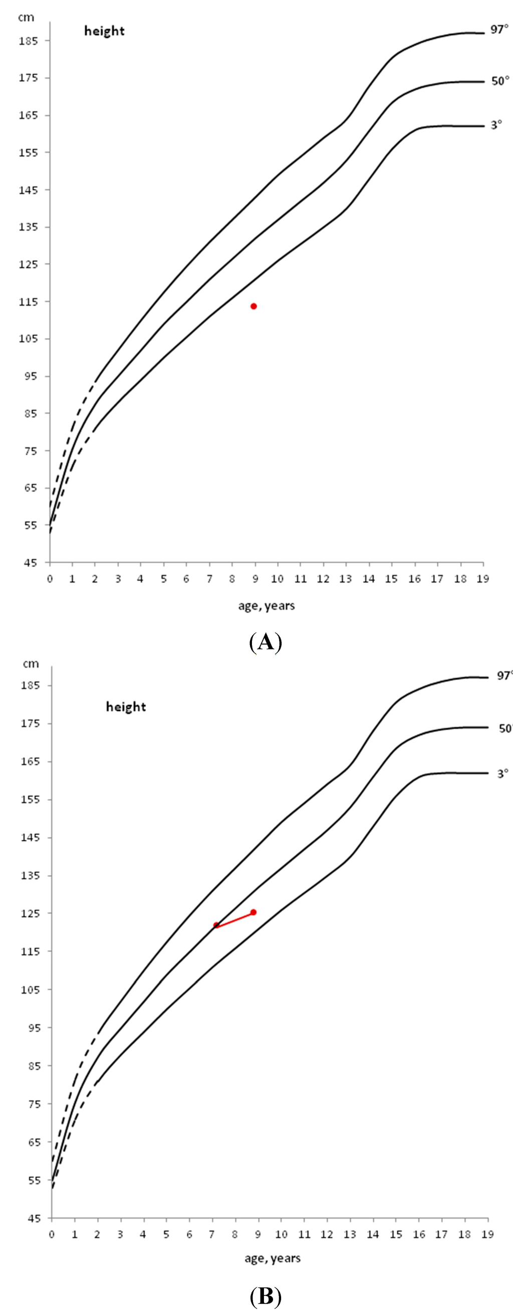 Diseases 03 00111 g001a 1024