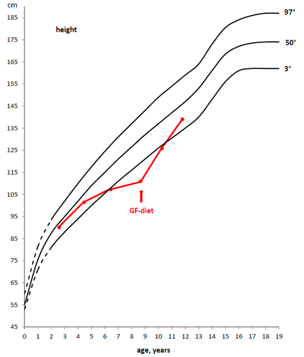 Diseases 03 00111 g002 1024