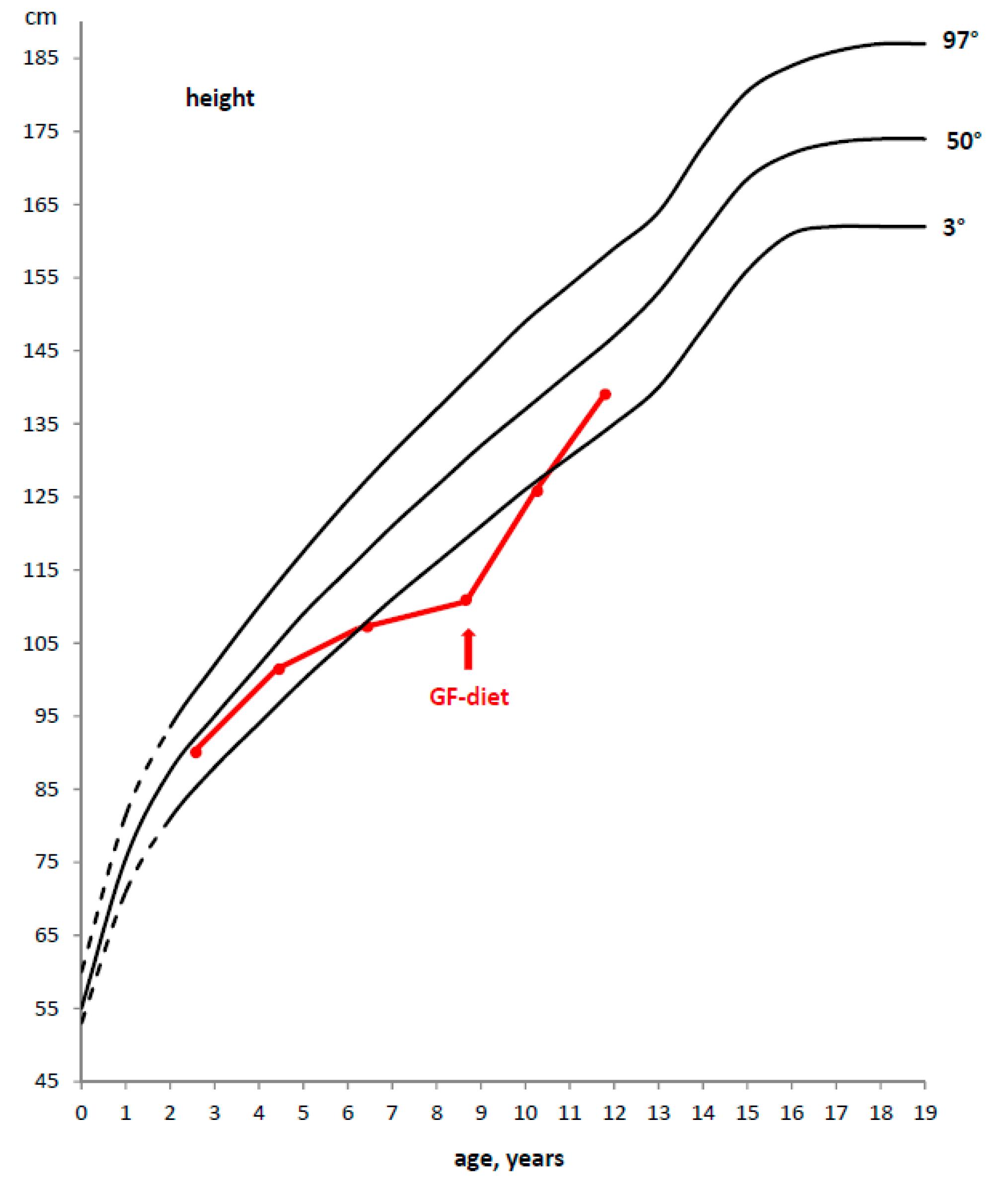 Diseases 03 00111 g002