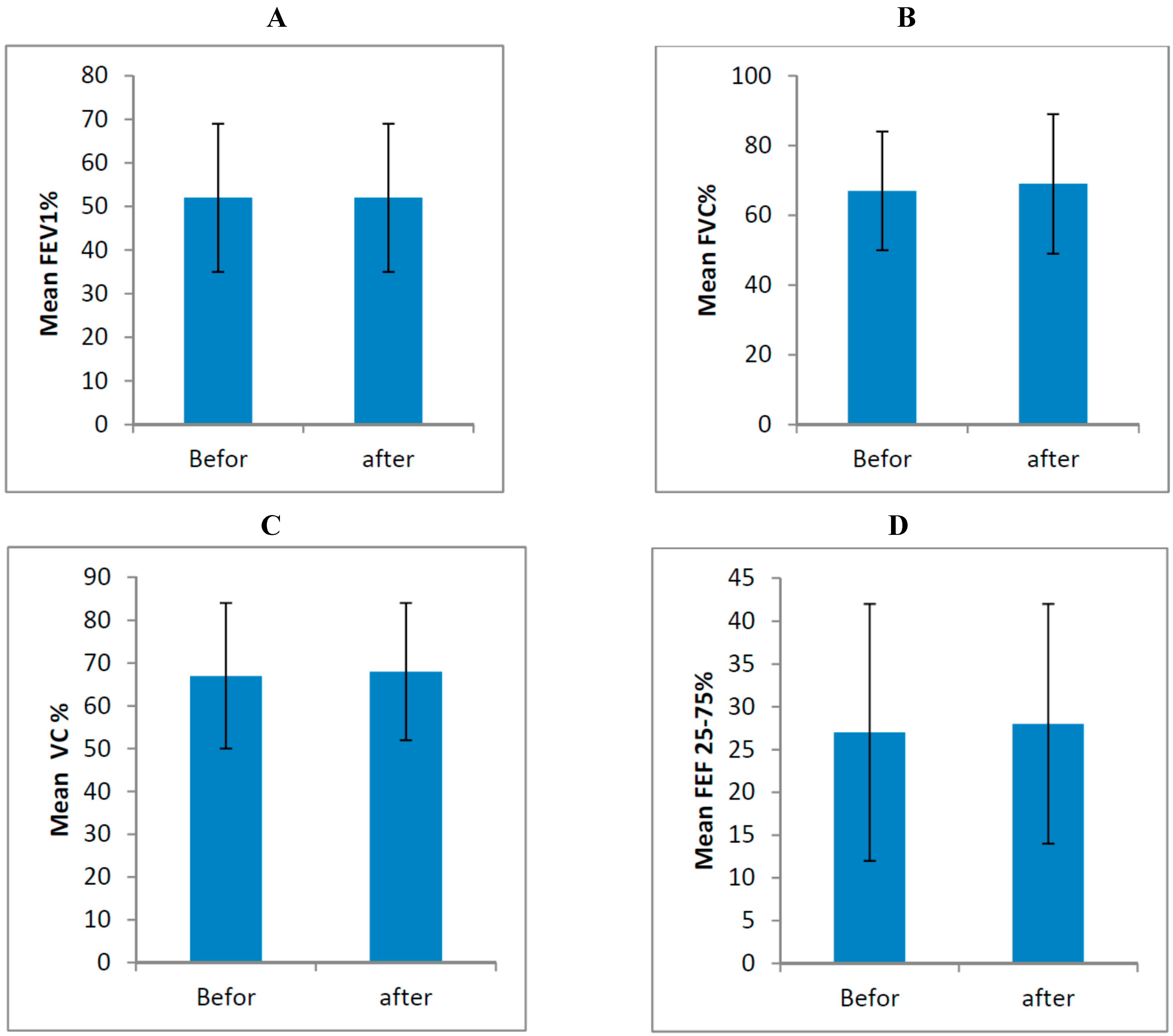 Diseases 03 00253 g001