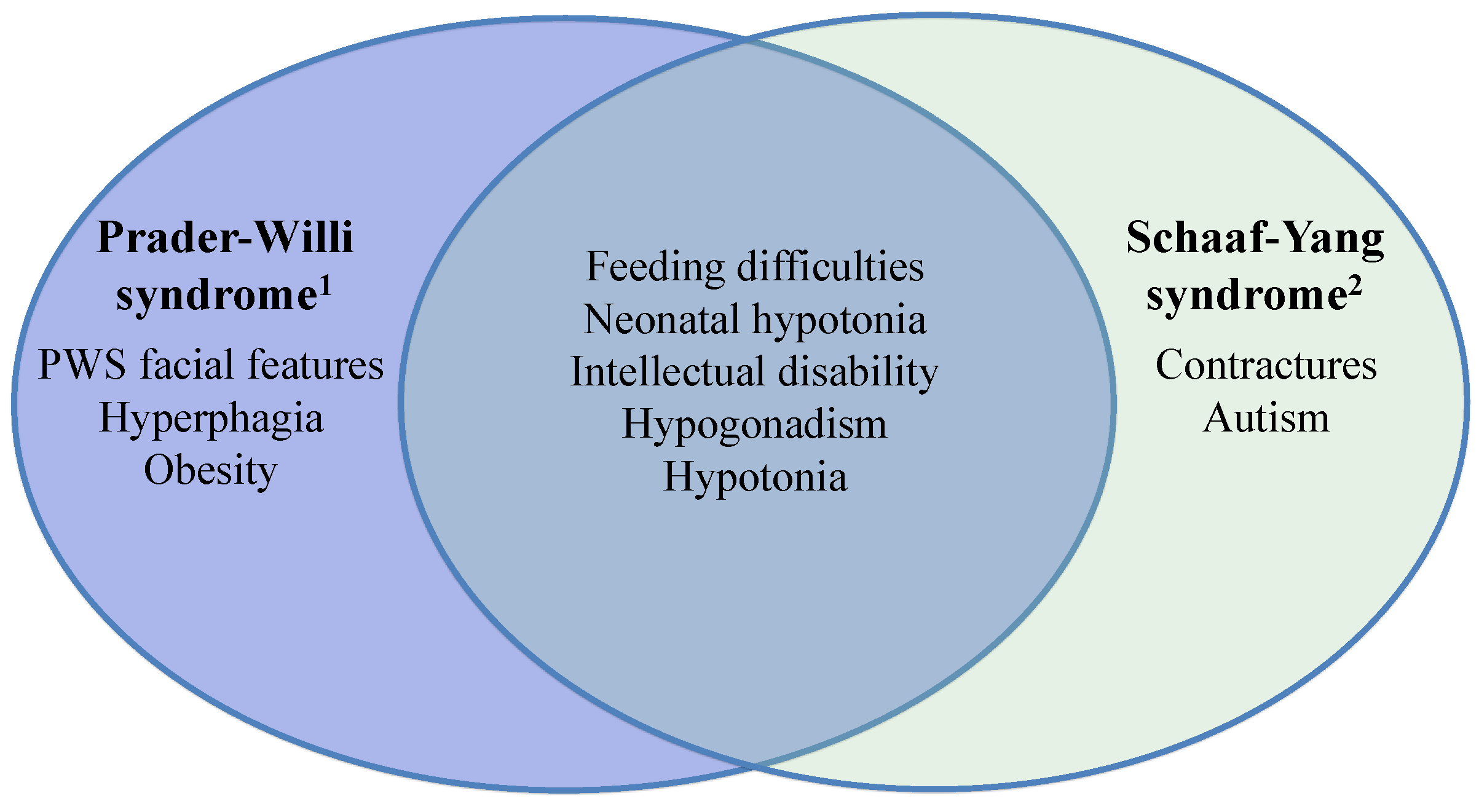 Diseases 04 00002 g001