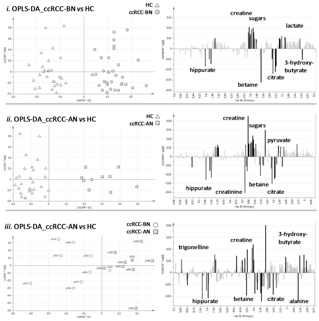 Diseases 04 00007 g002a 1024