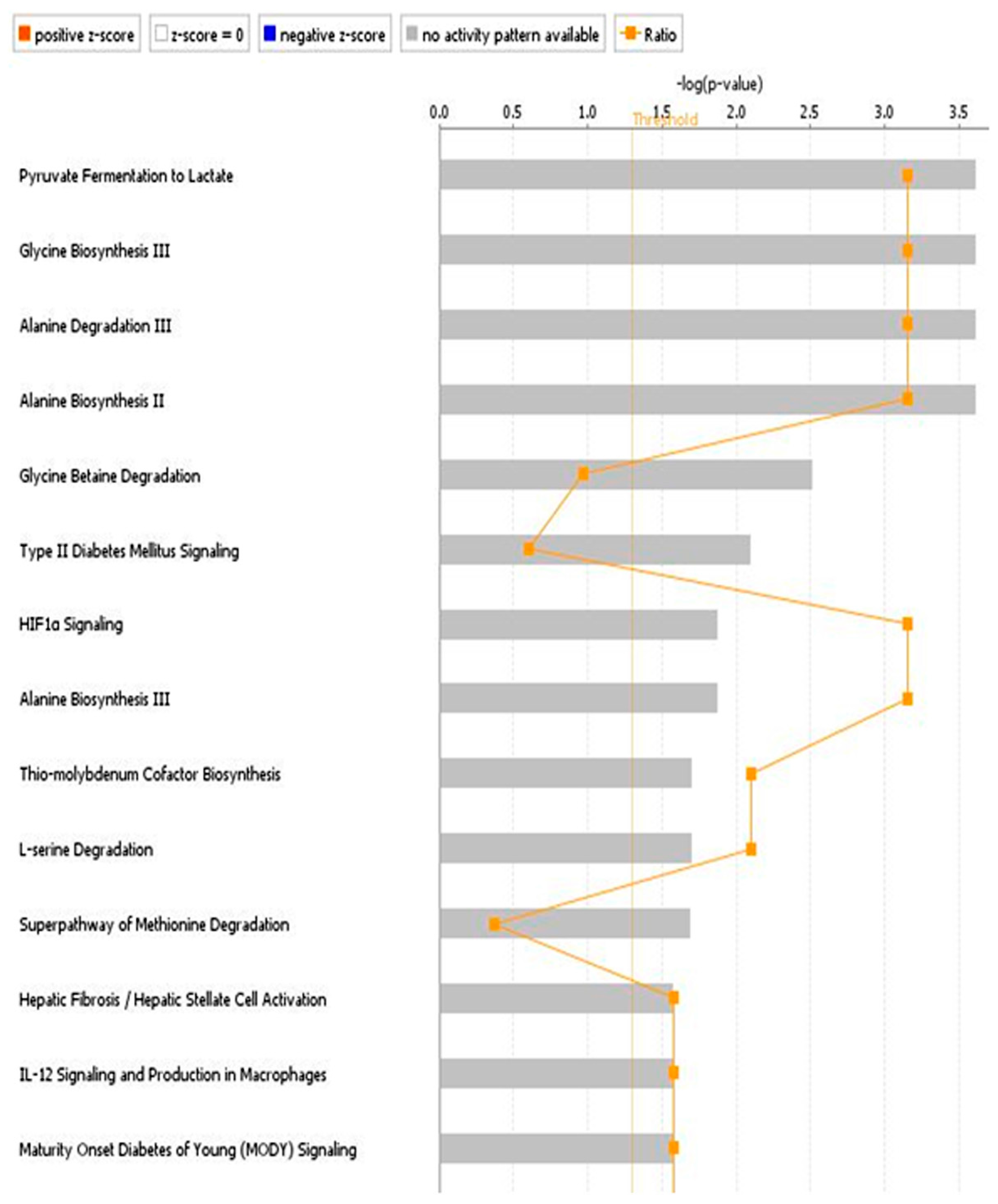 Diseases 04 00007 g003
