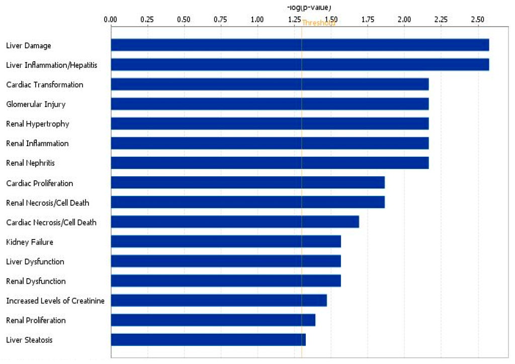 Diseases 04 00007 g004 1024
