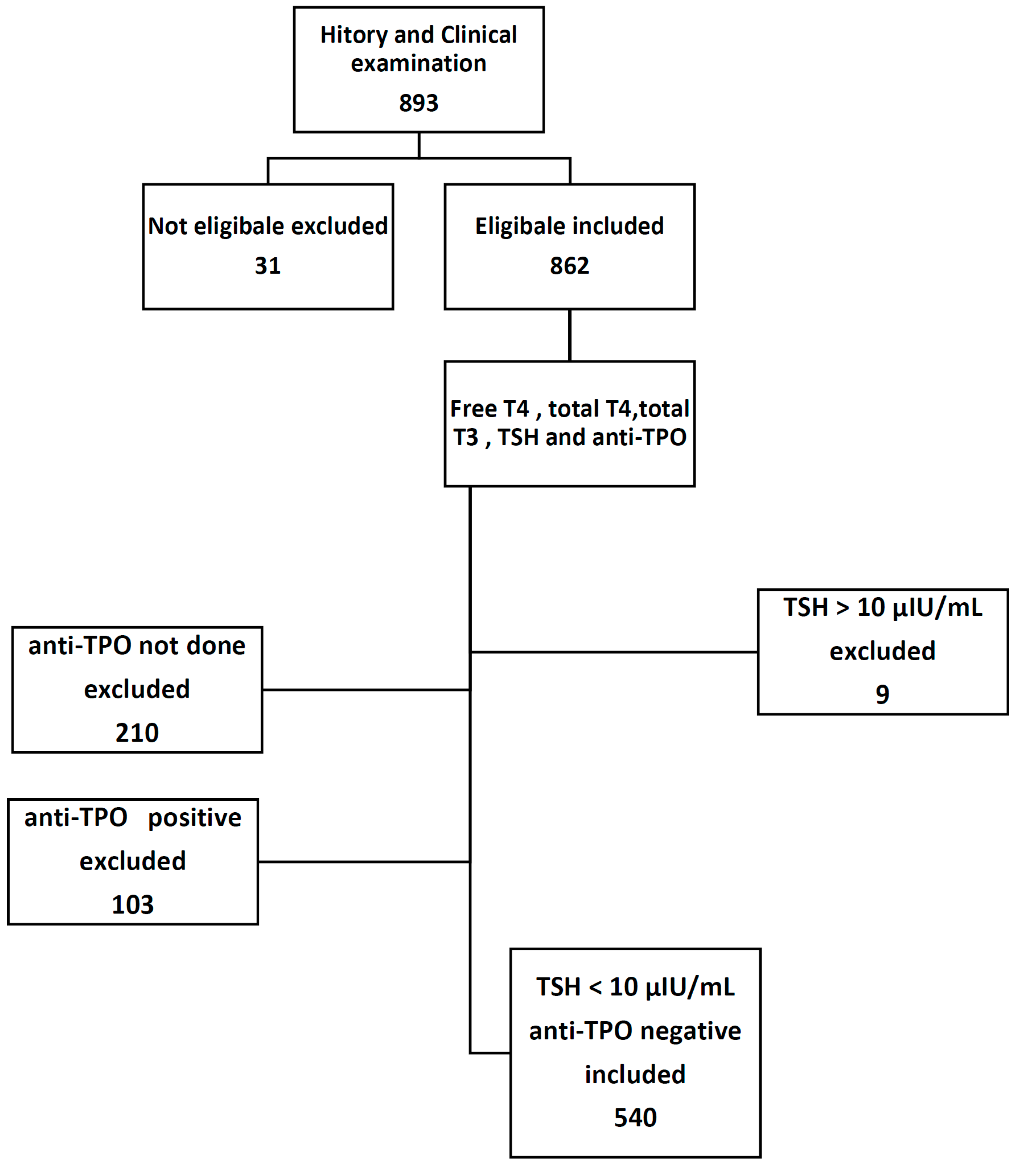Diseases 04 00020 g001