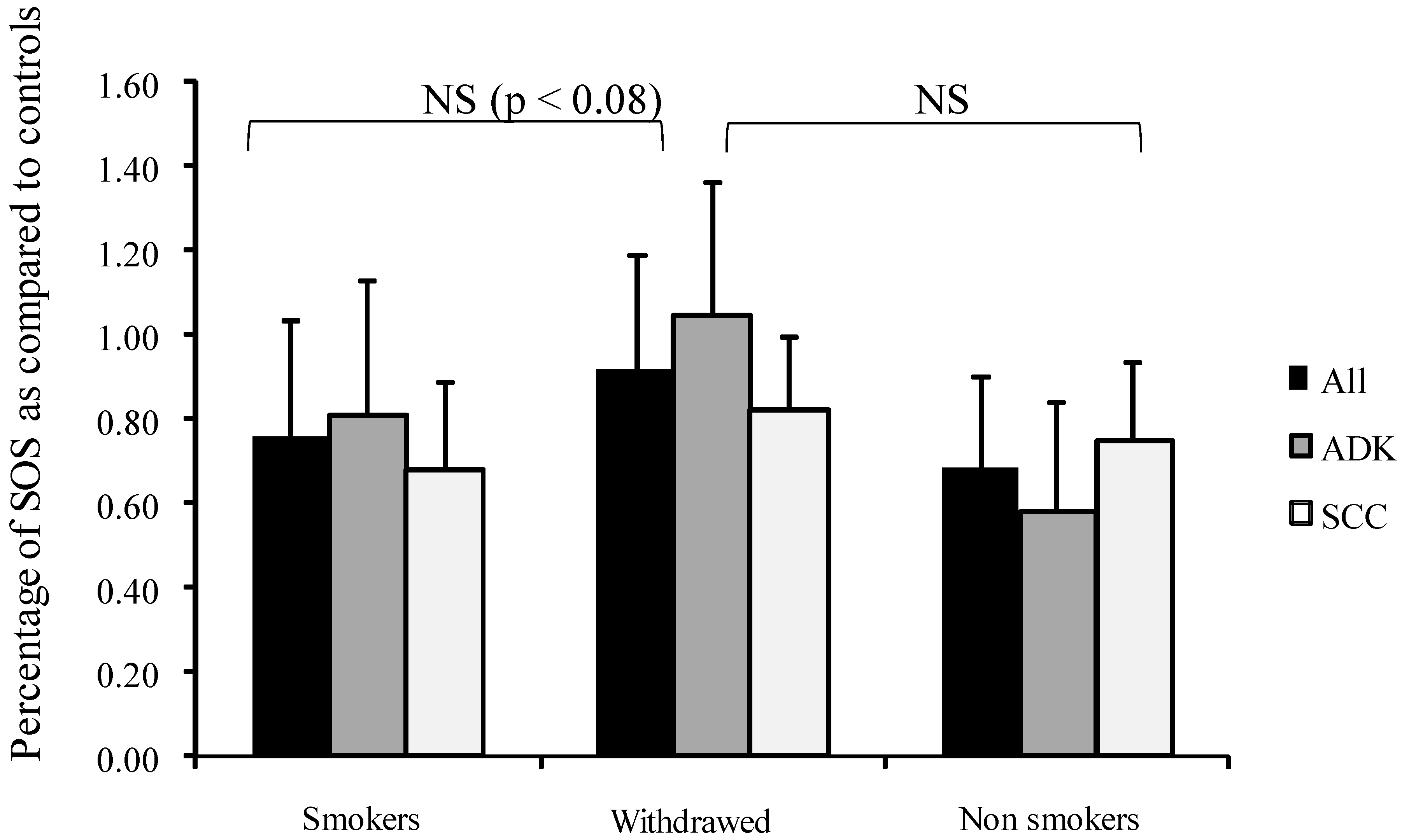 Diseases 04 00025 g001