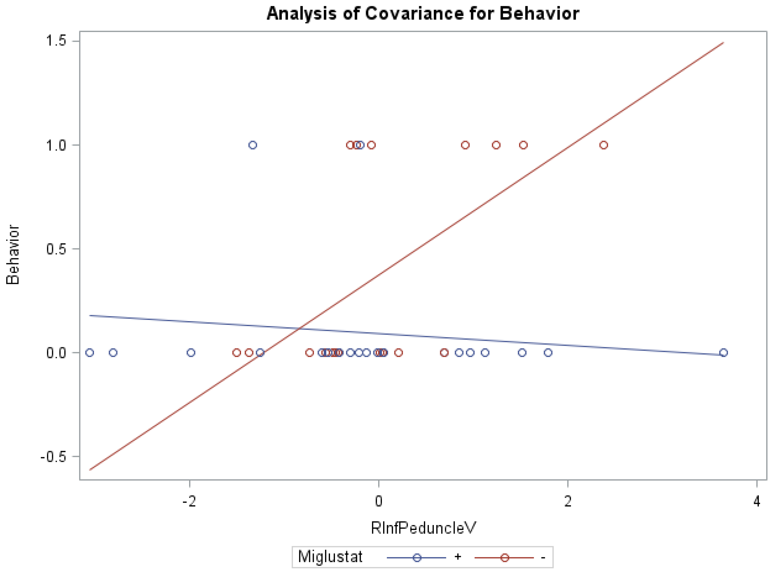 Diseases 04 00029 g002