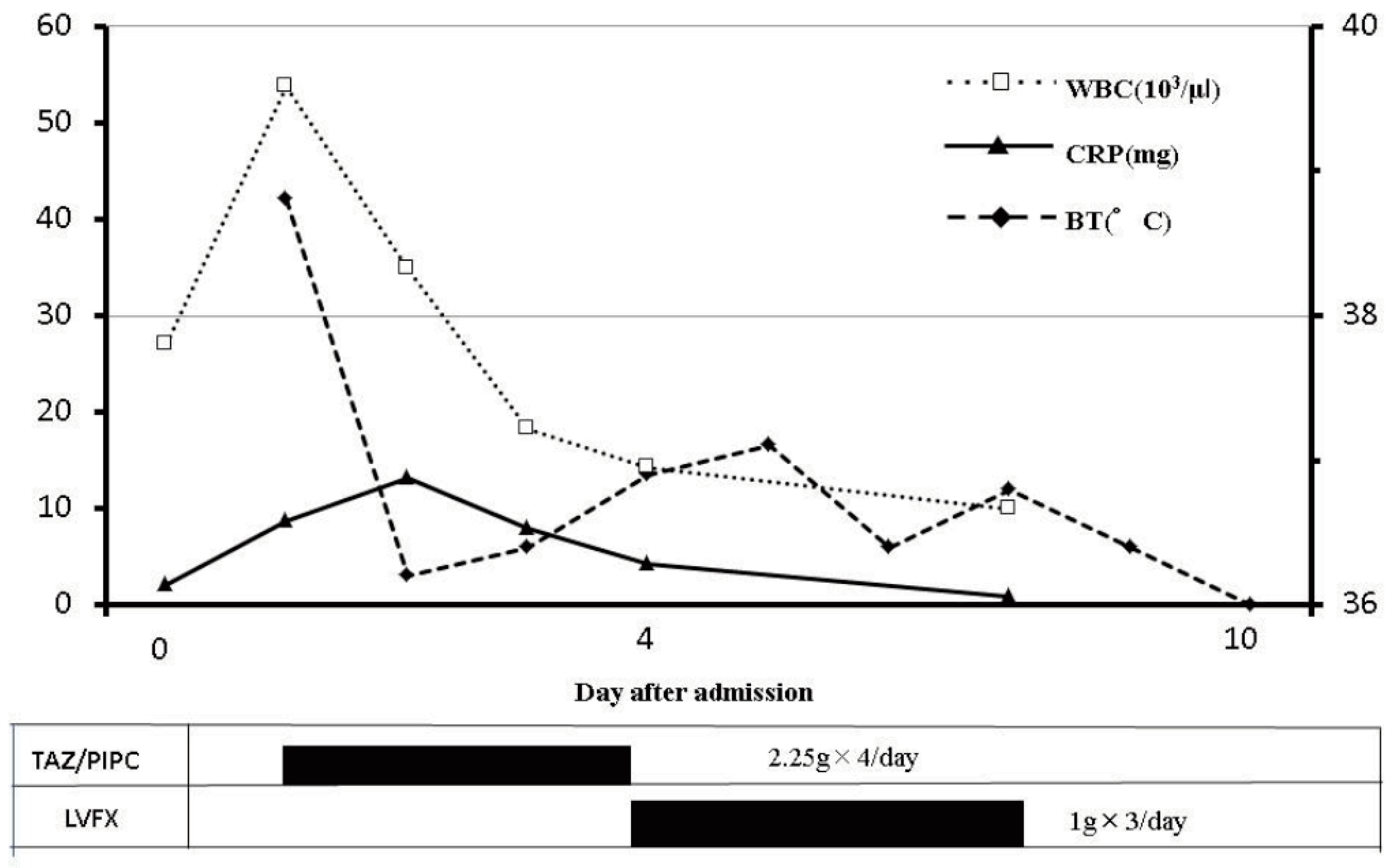 Diseases 05 00017 g003
