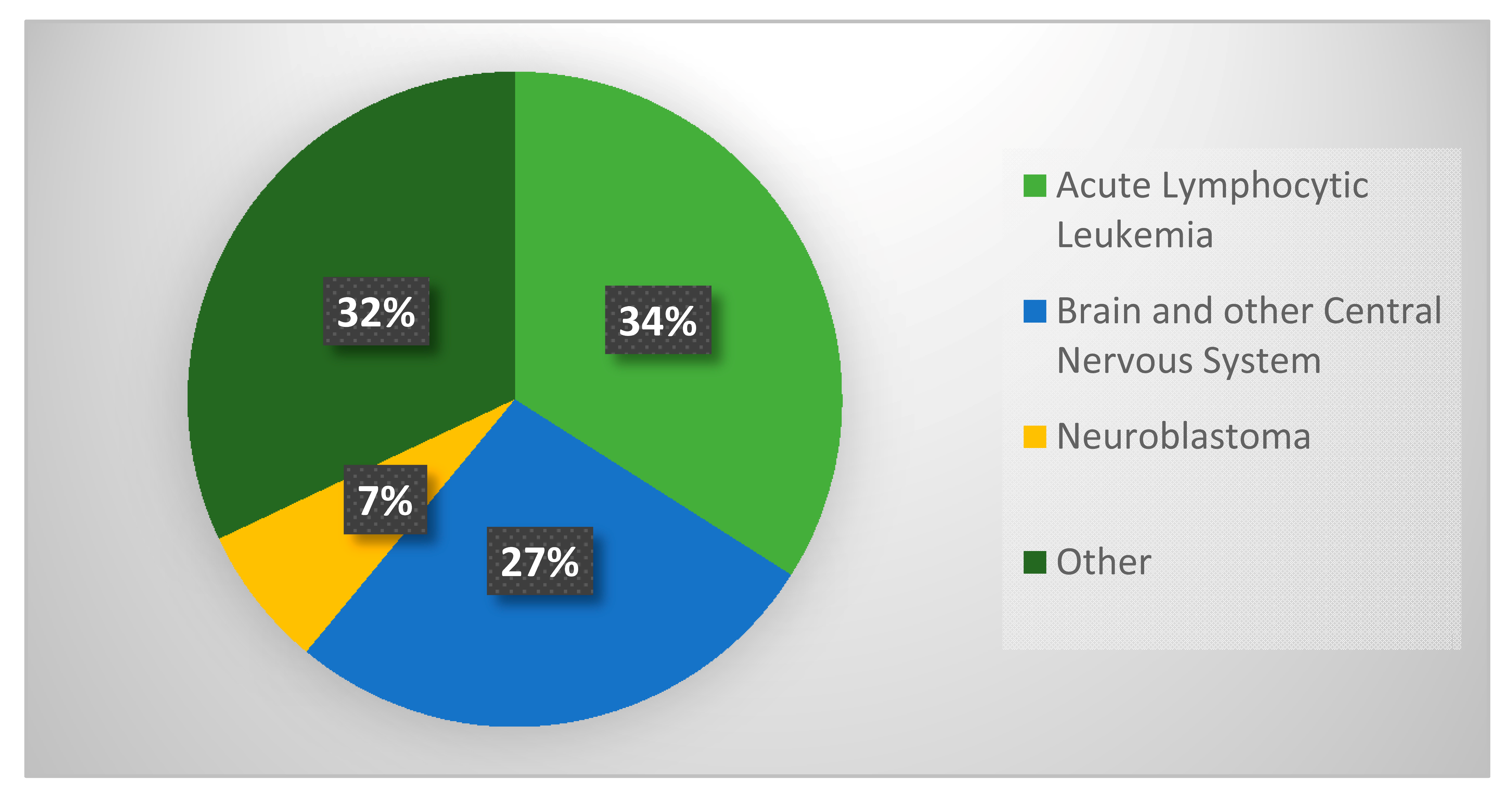 Diseases 05 00018 g002