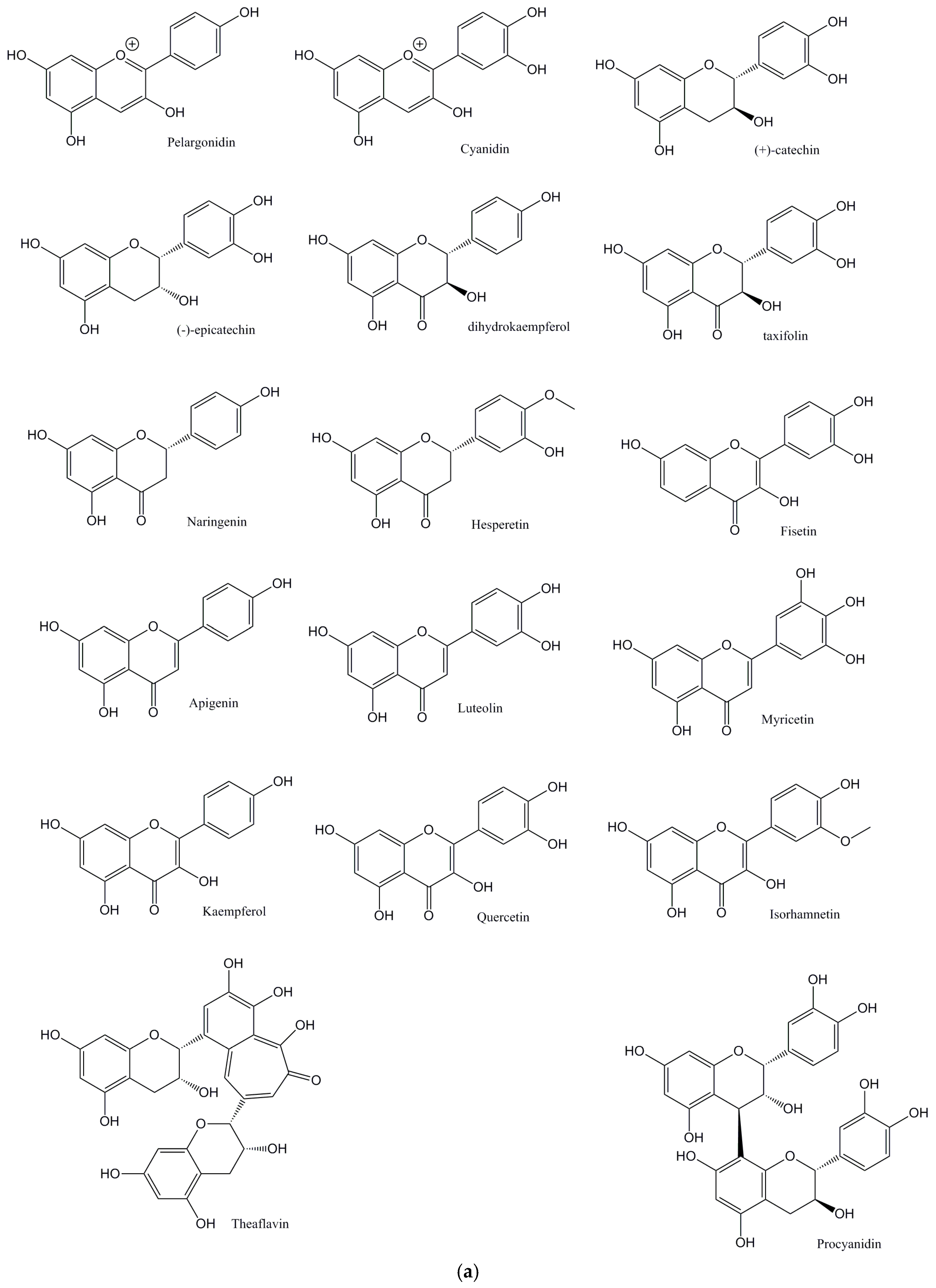 Diseases 05 00019 g001a