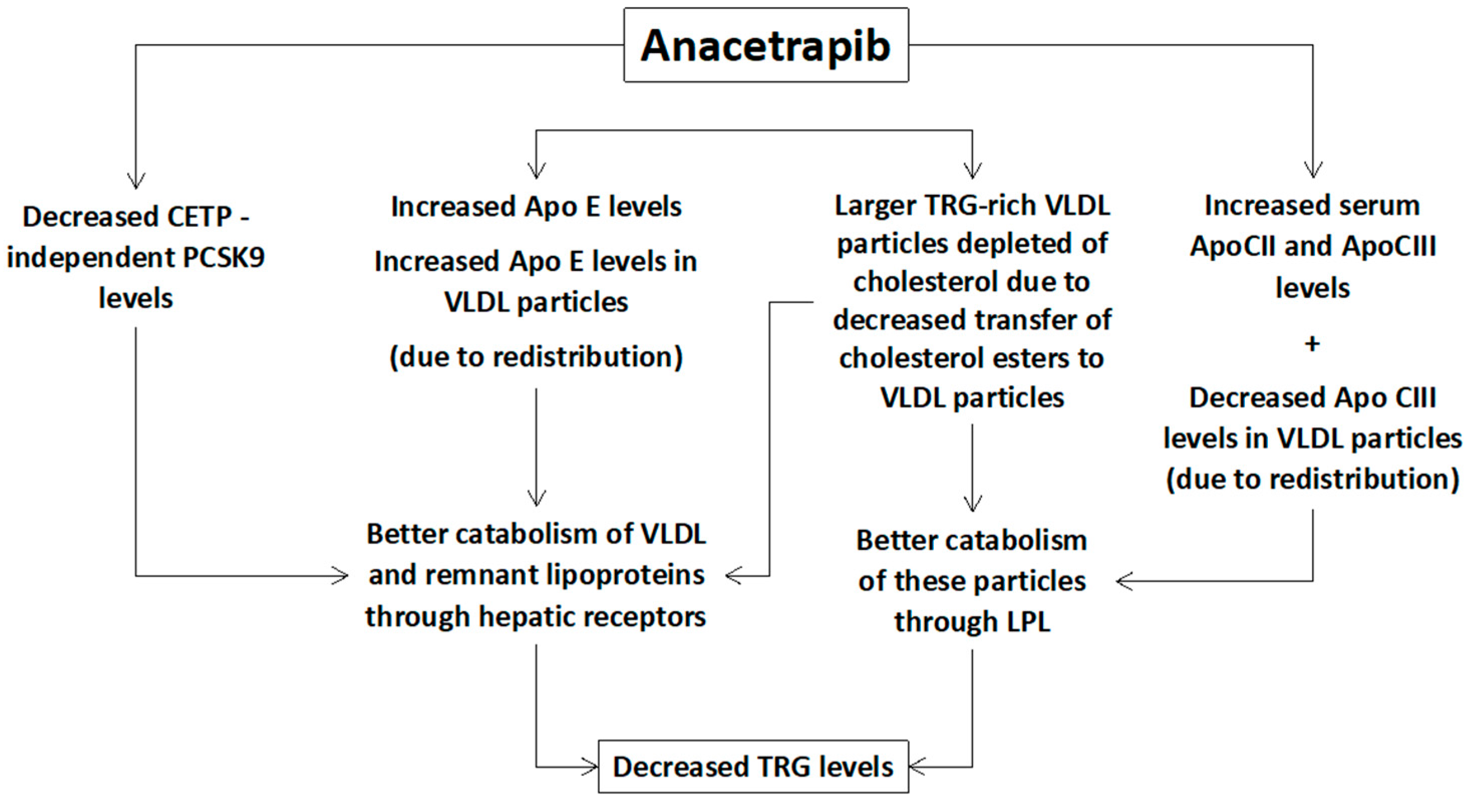 Diseases 05 00021 g002