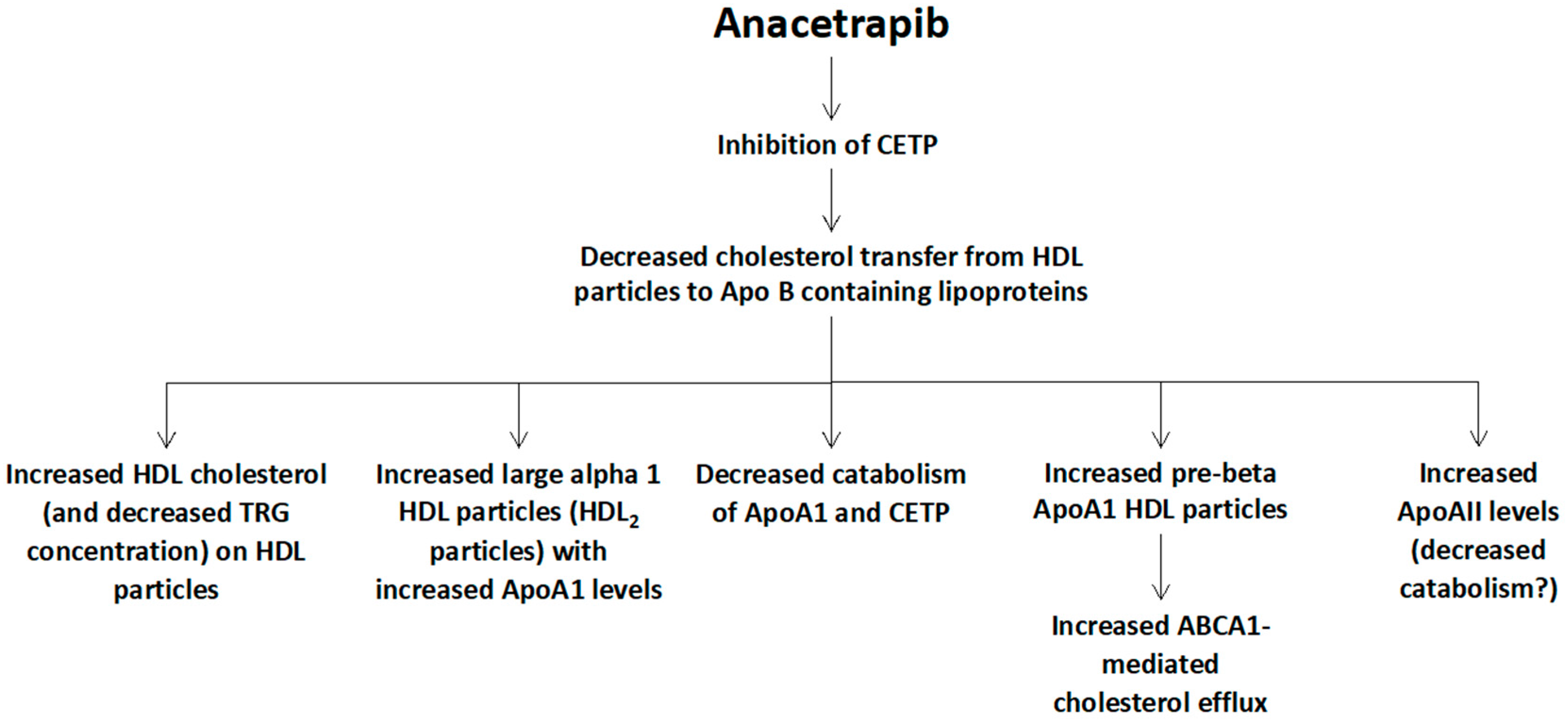 Diseases 05 00021 g003