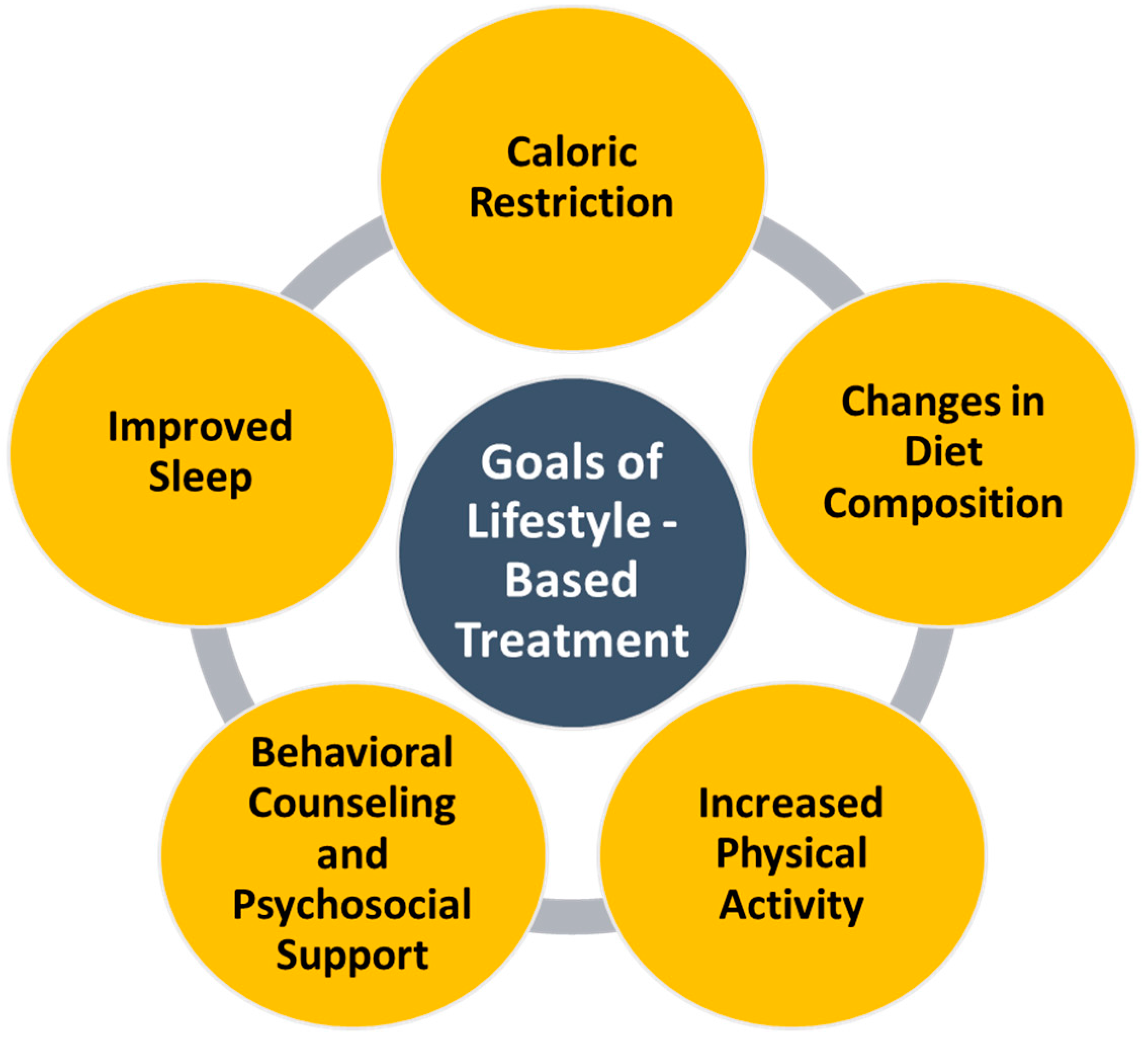 Diseases 05 00023 g001