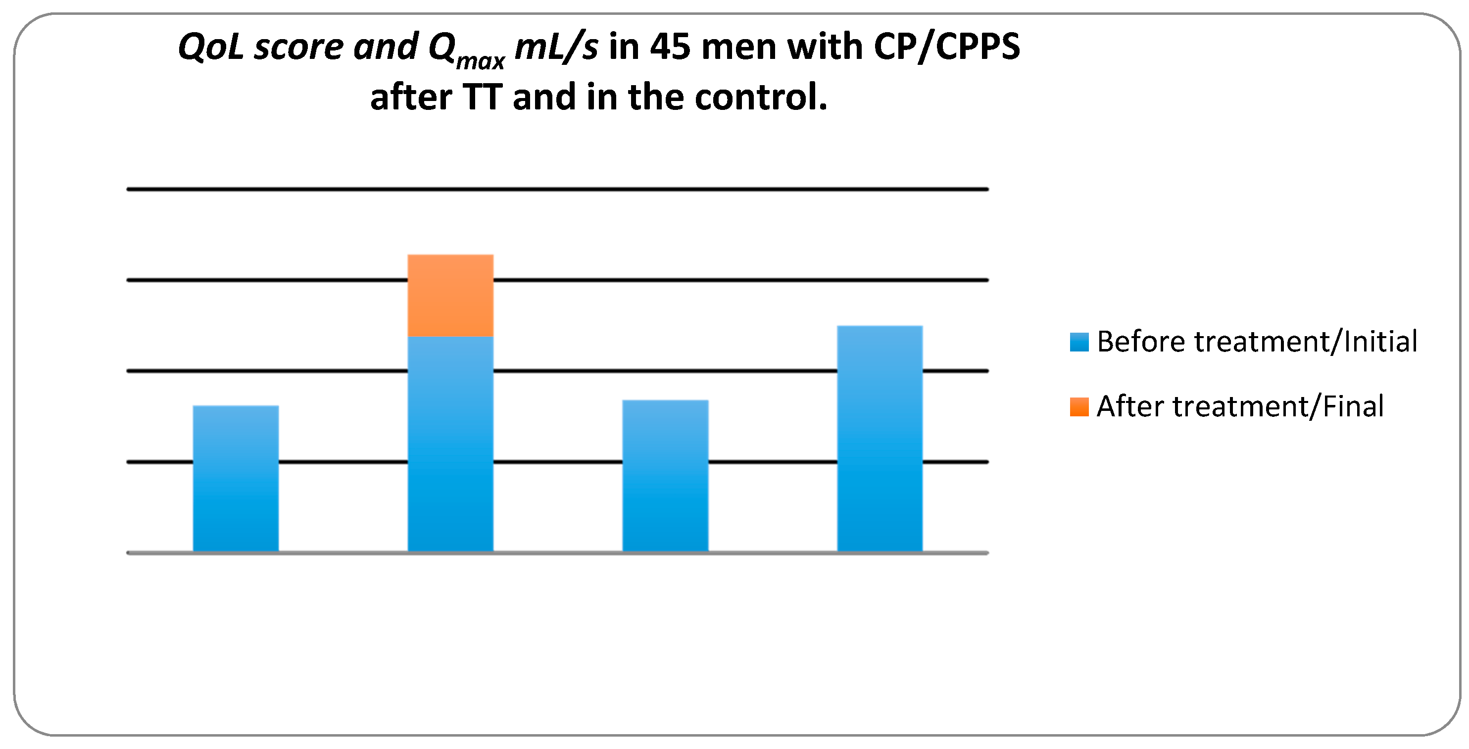 Diseases 05 00025 g003