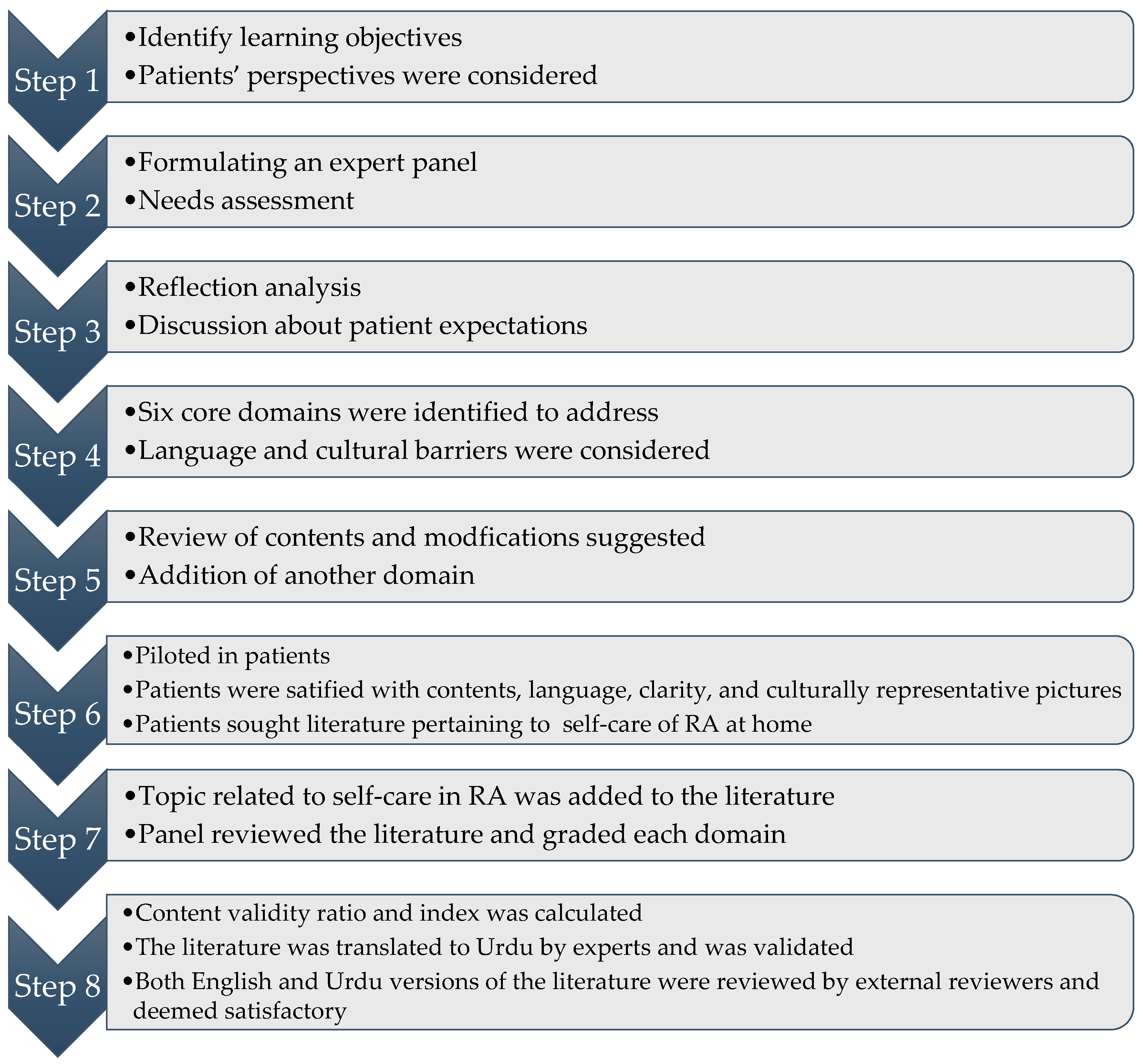 Diseases 05 00027 g001