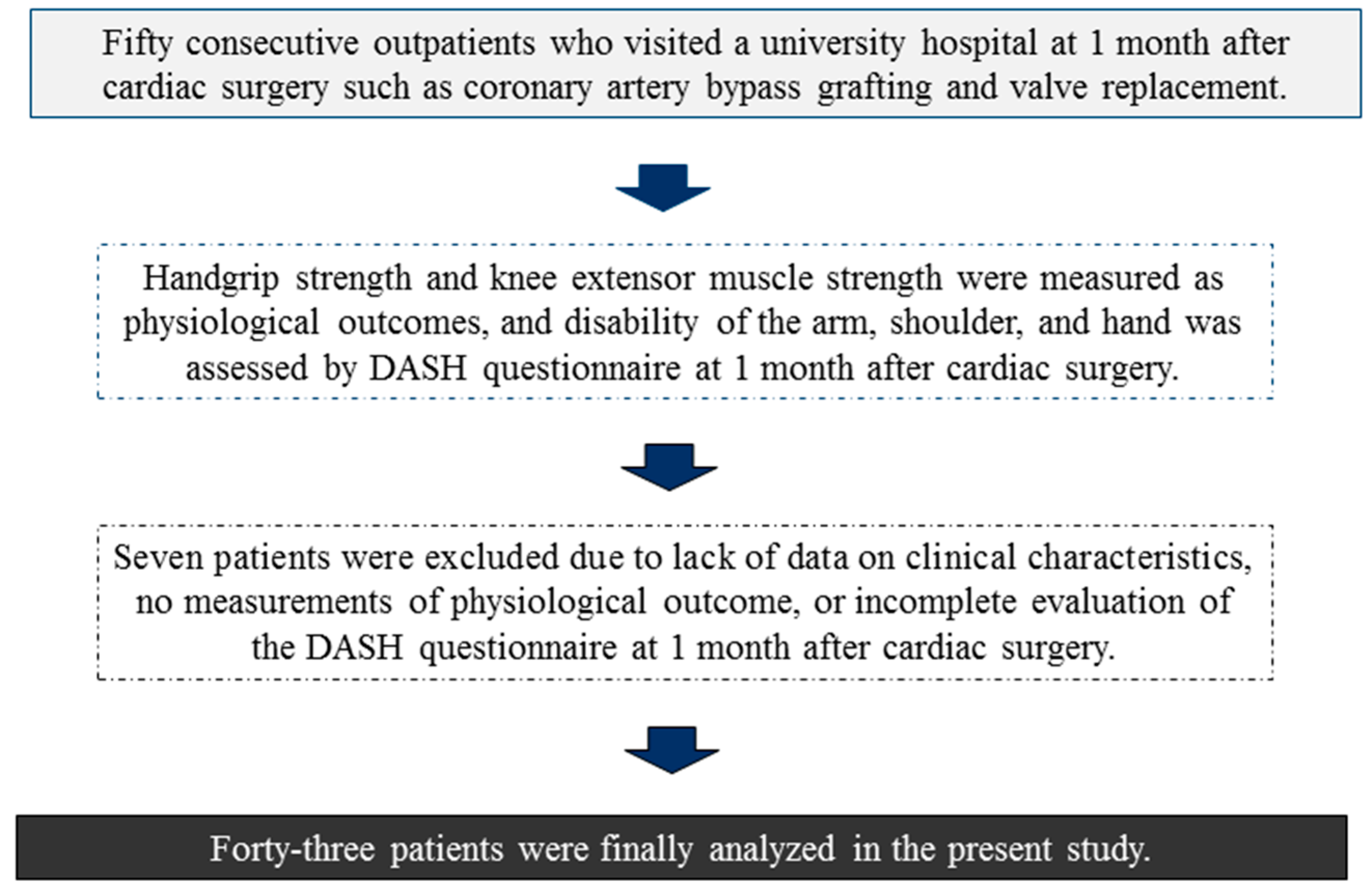 Diseases 05 00031 g001