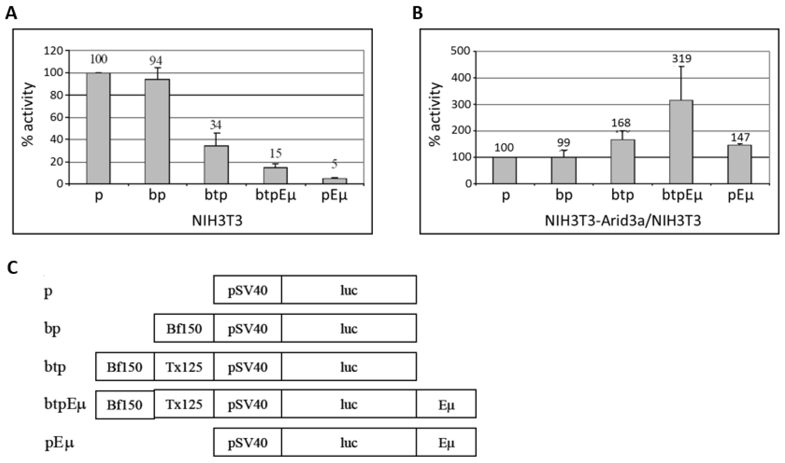Diseases 05 00034 g008