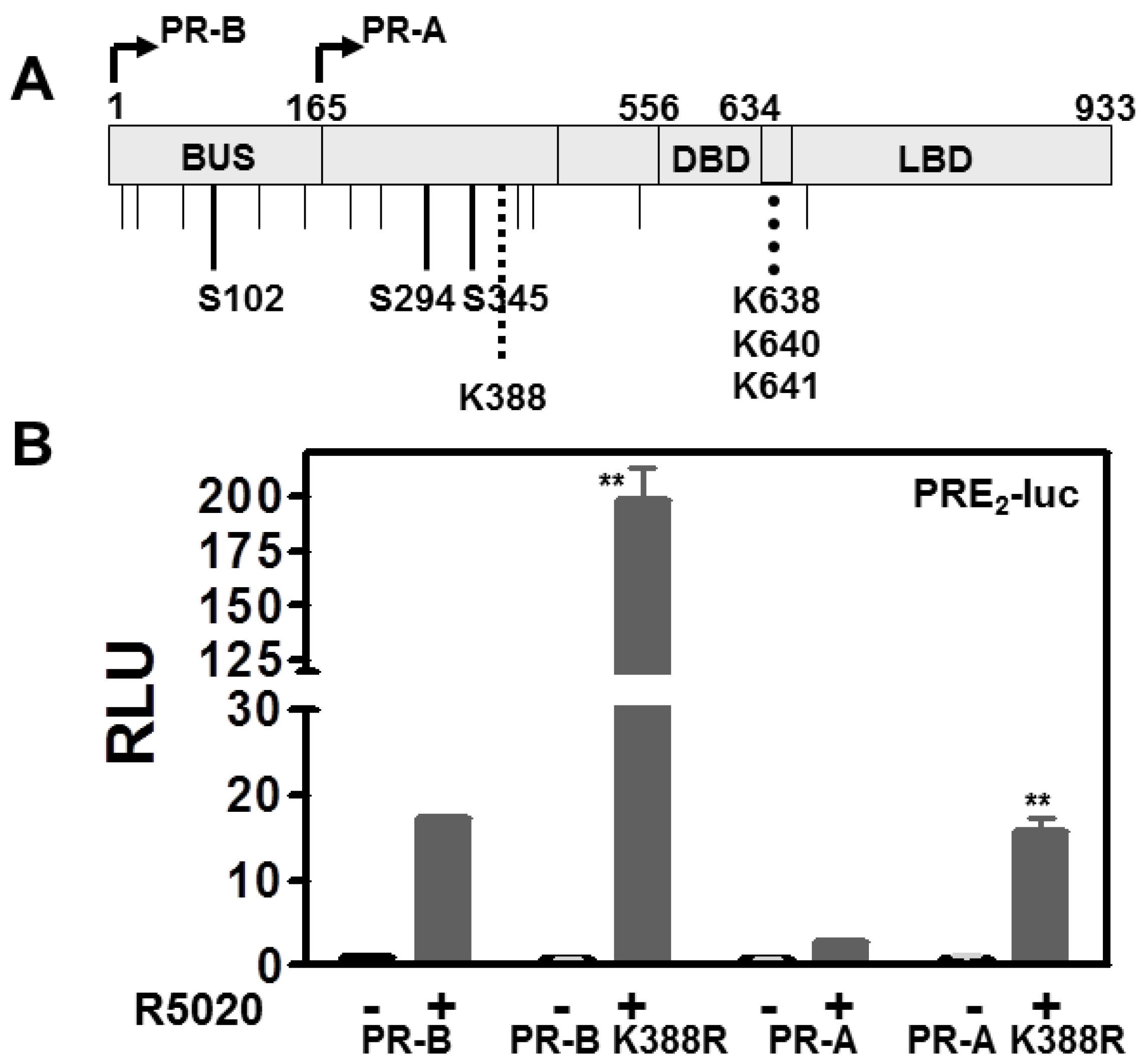 Diseases 06 00005 g001a