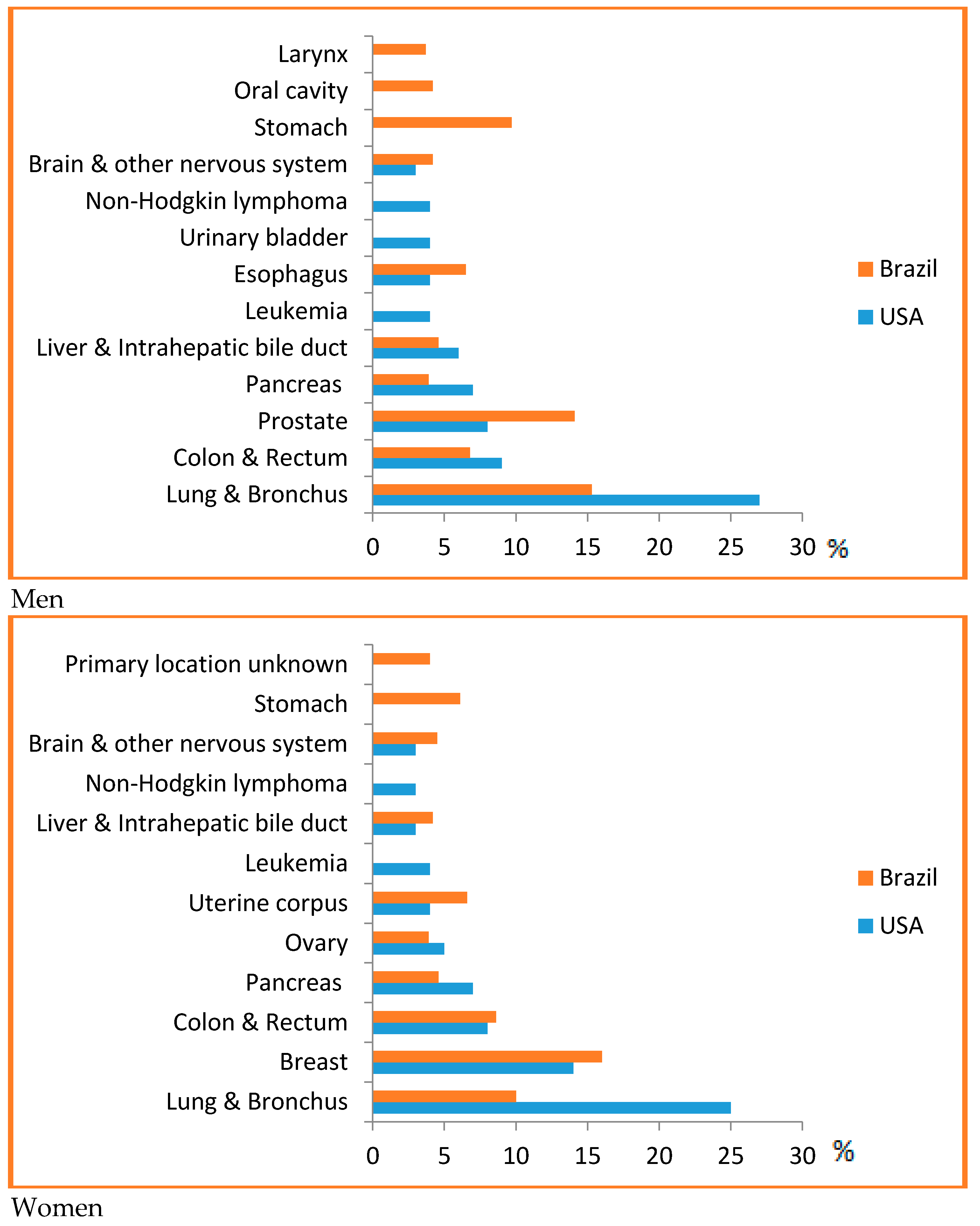 Diseases 06 00008 g001