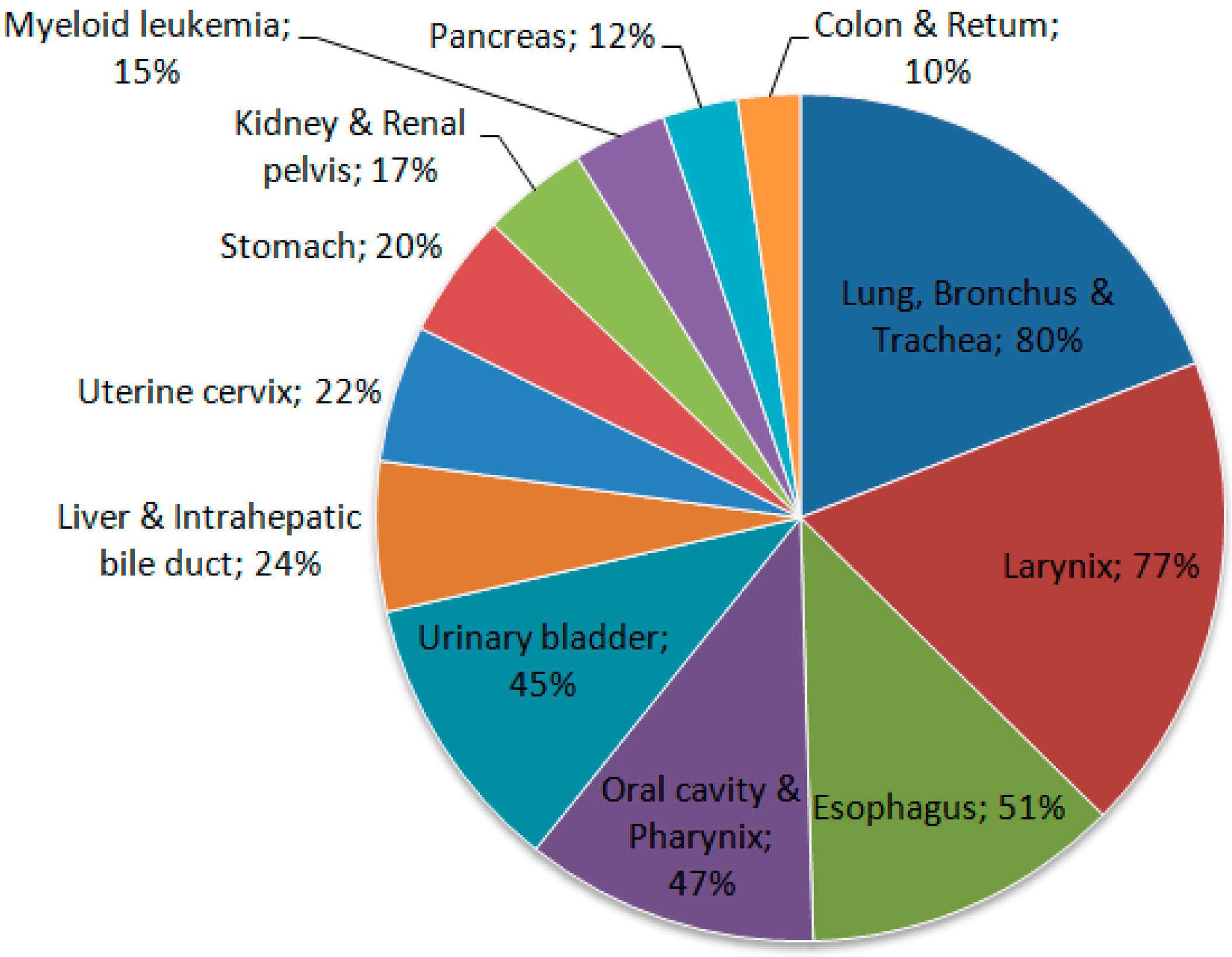Diseases 06 00008 g002