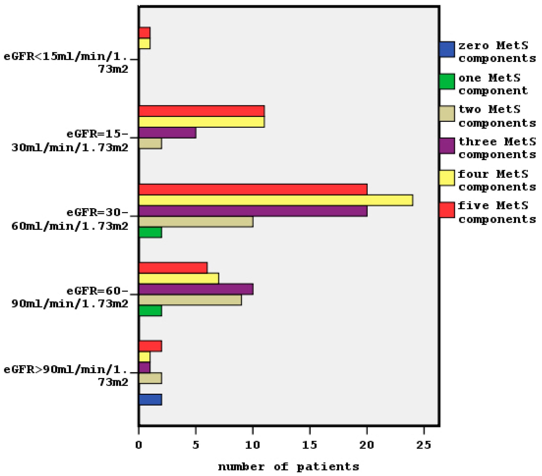 Diseases 06 00012 g002