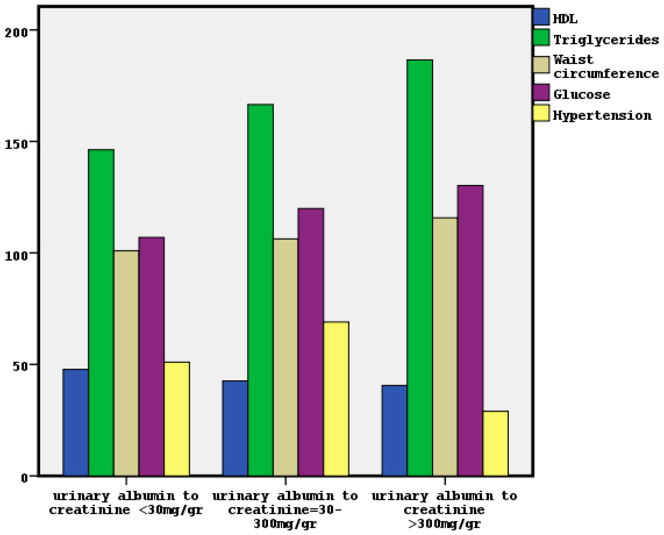 Diseases 06 00012 g003