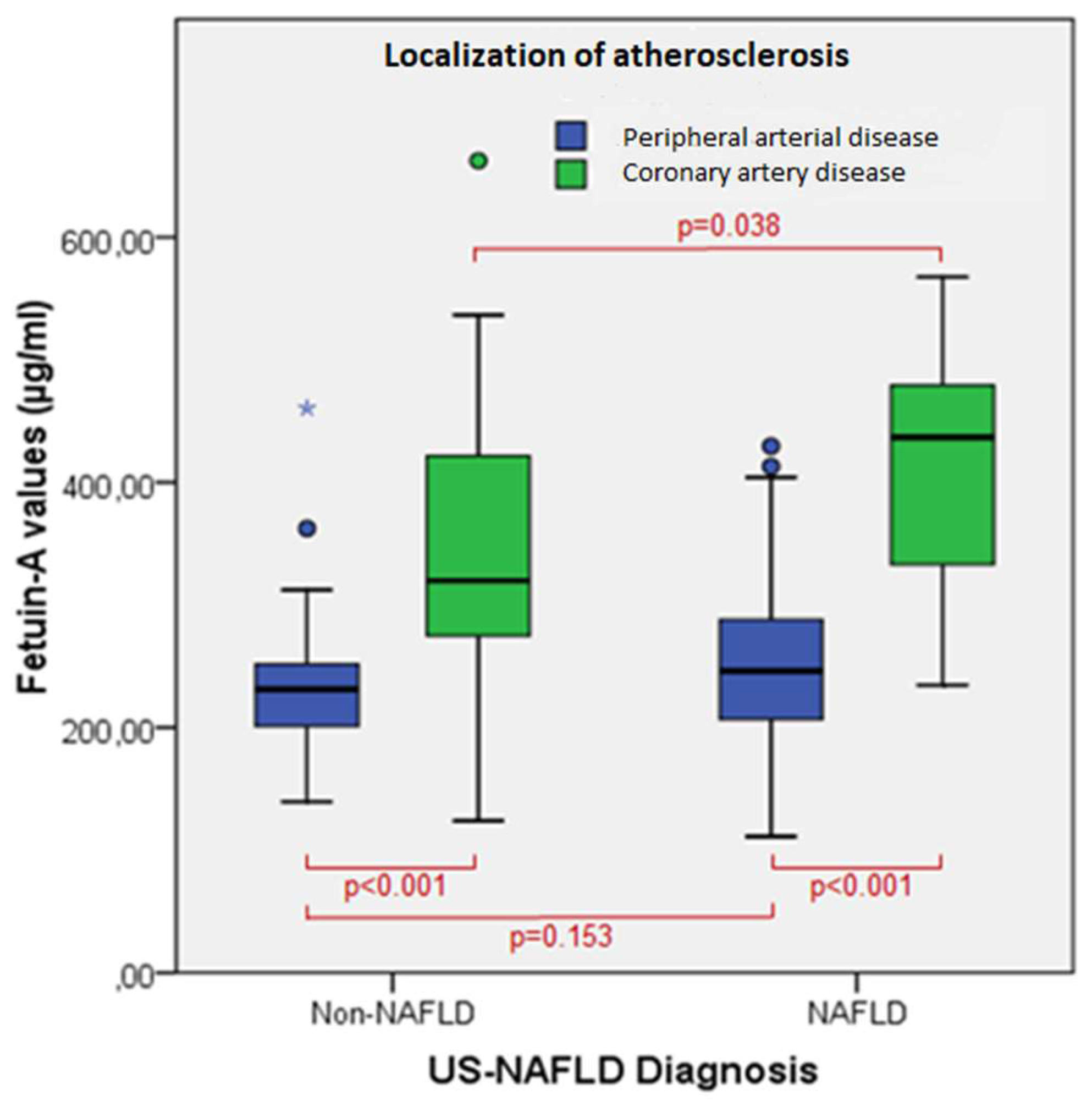 Diseases 06 00017 g001