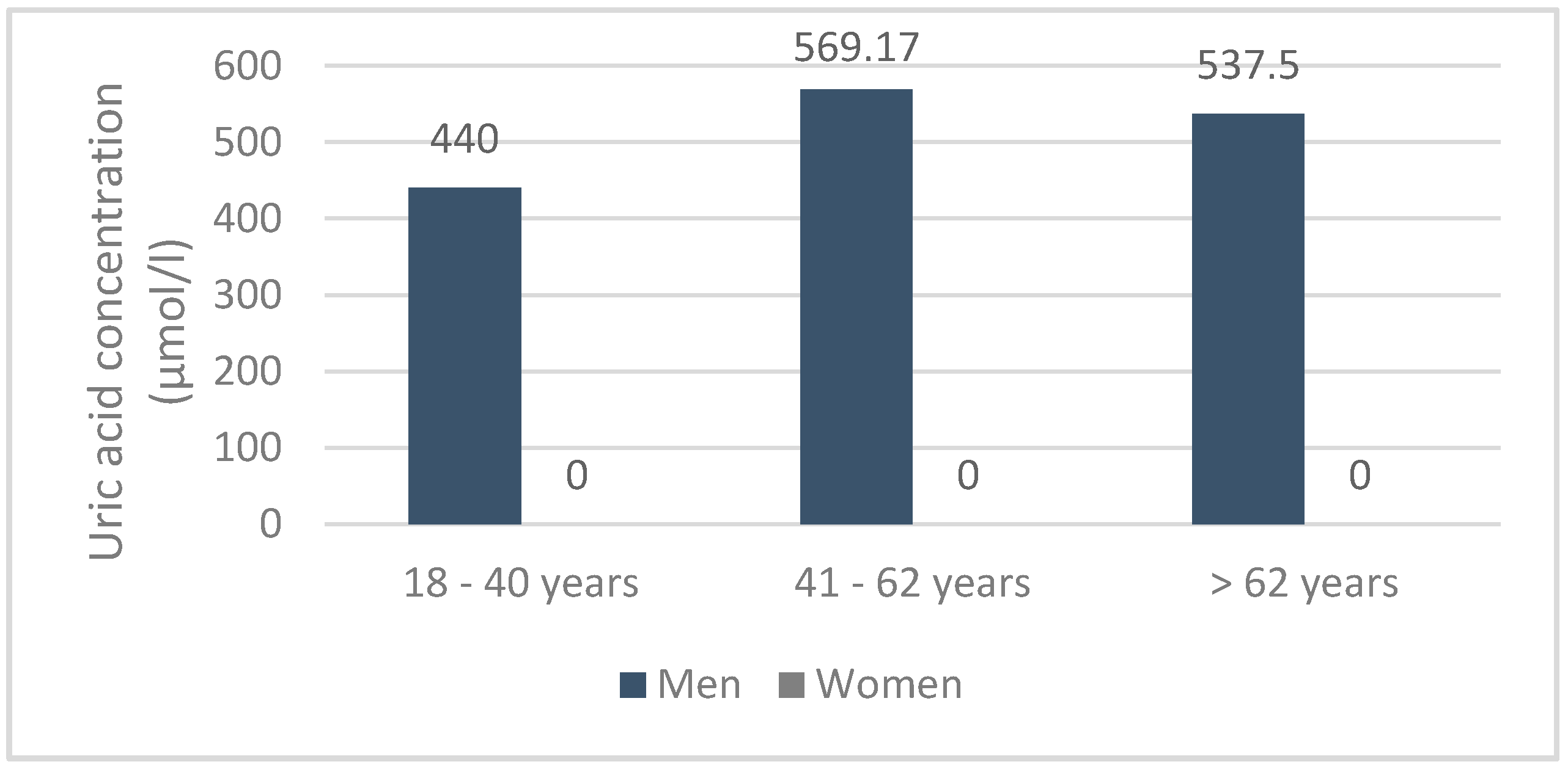 Diseases 06 00019 g002 Diseases 06 00019 g002