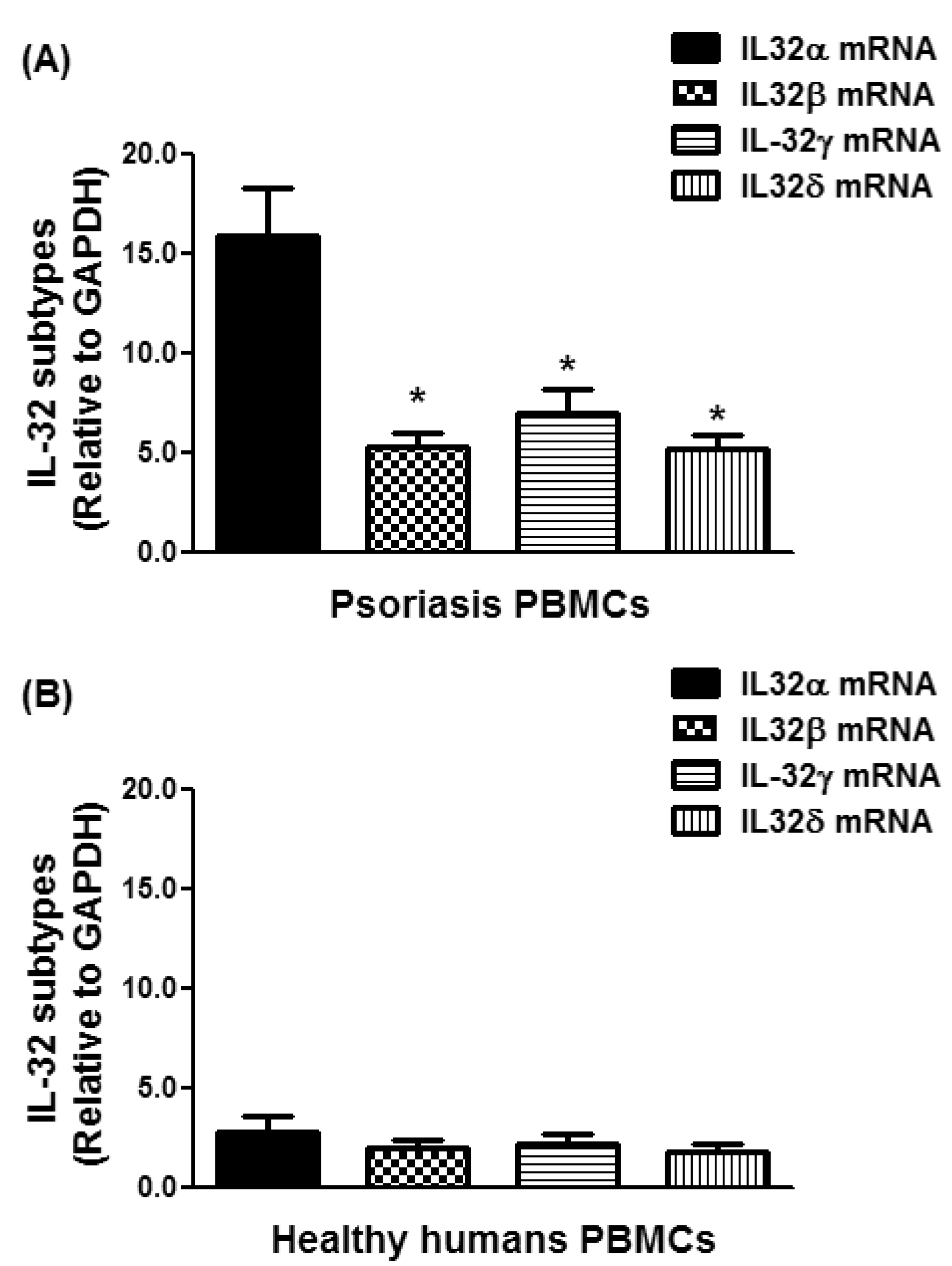Diseases 06 00021 g003