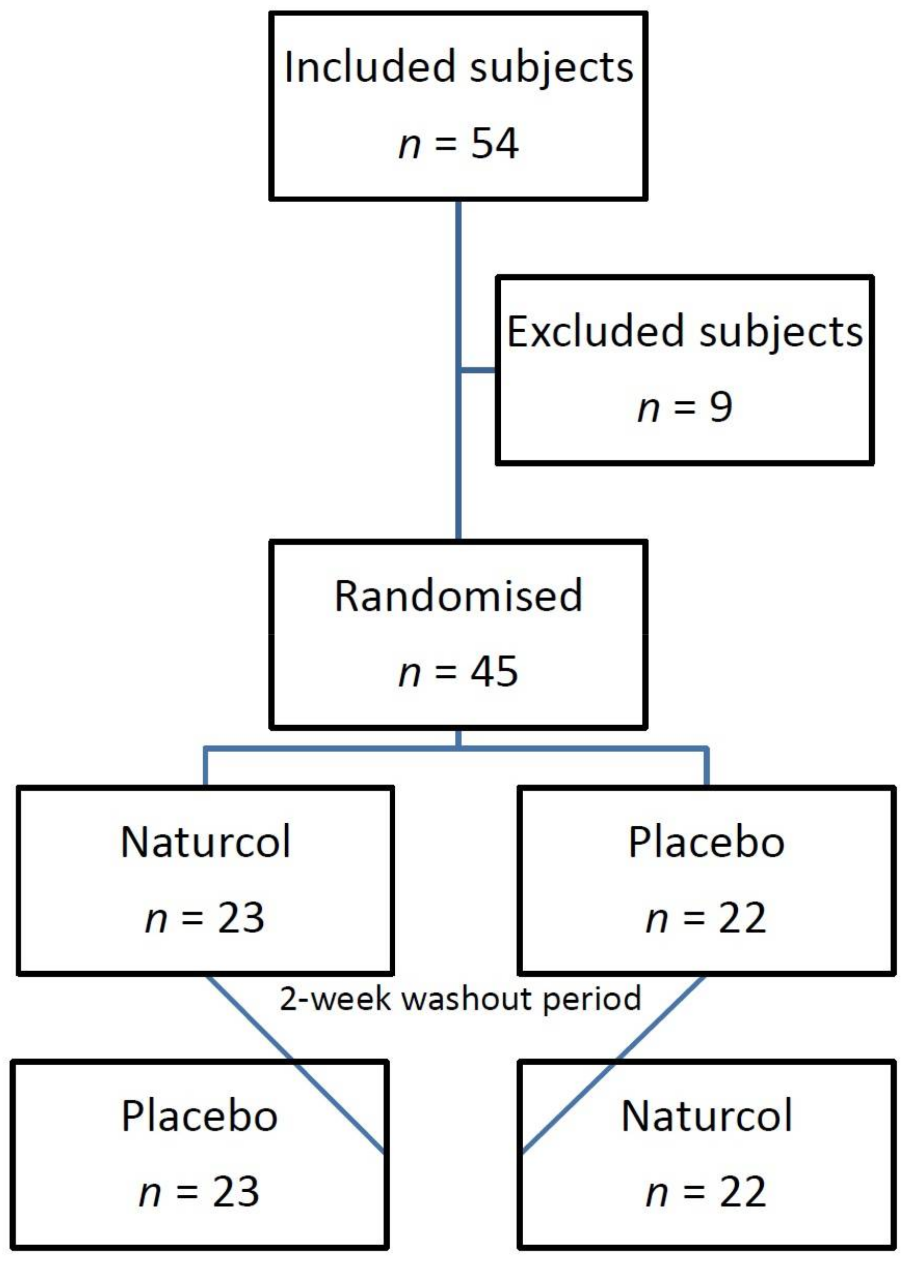 Diseases 06 00024 g001
