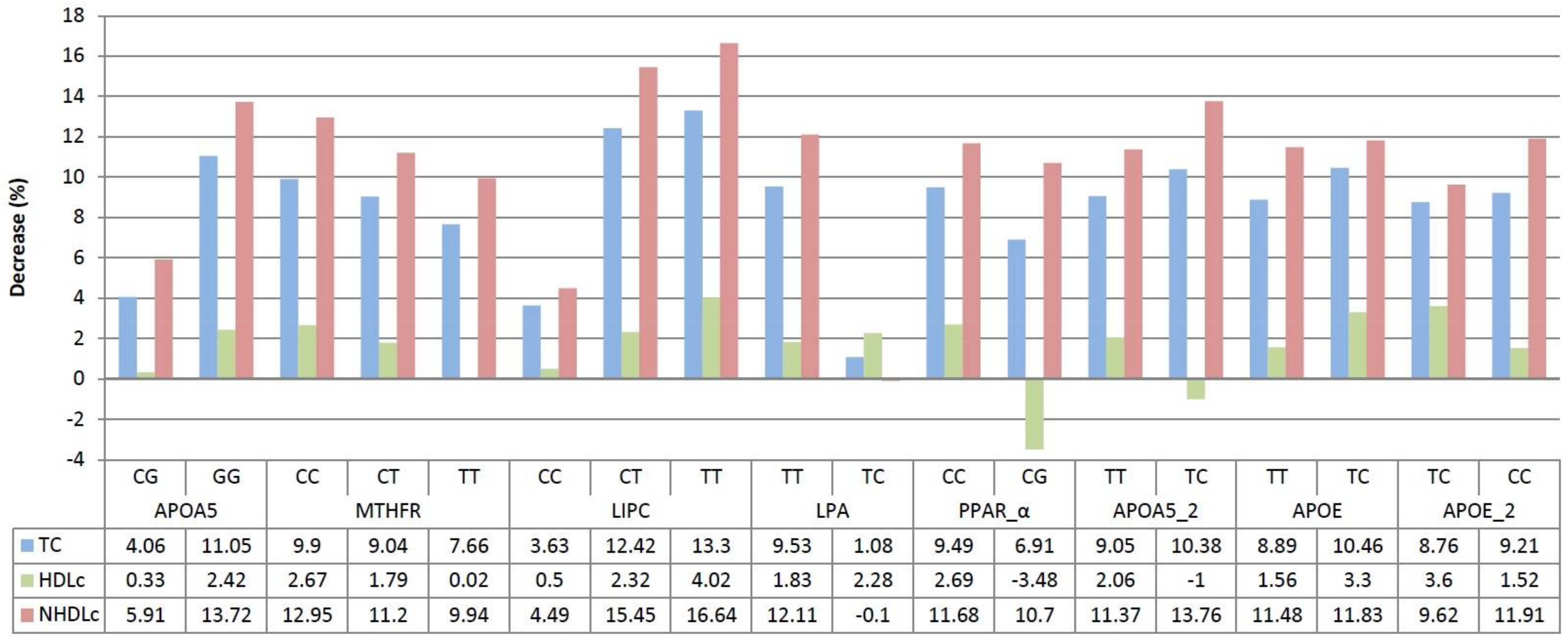 Diseases 06 00024 g002