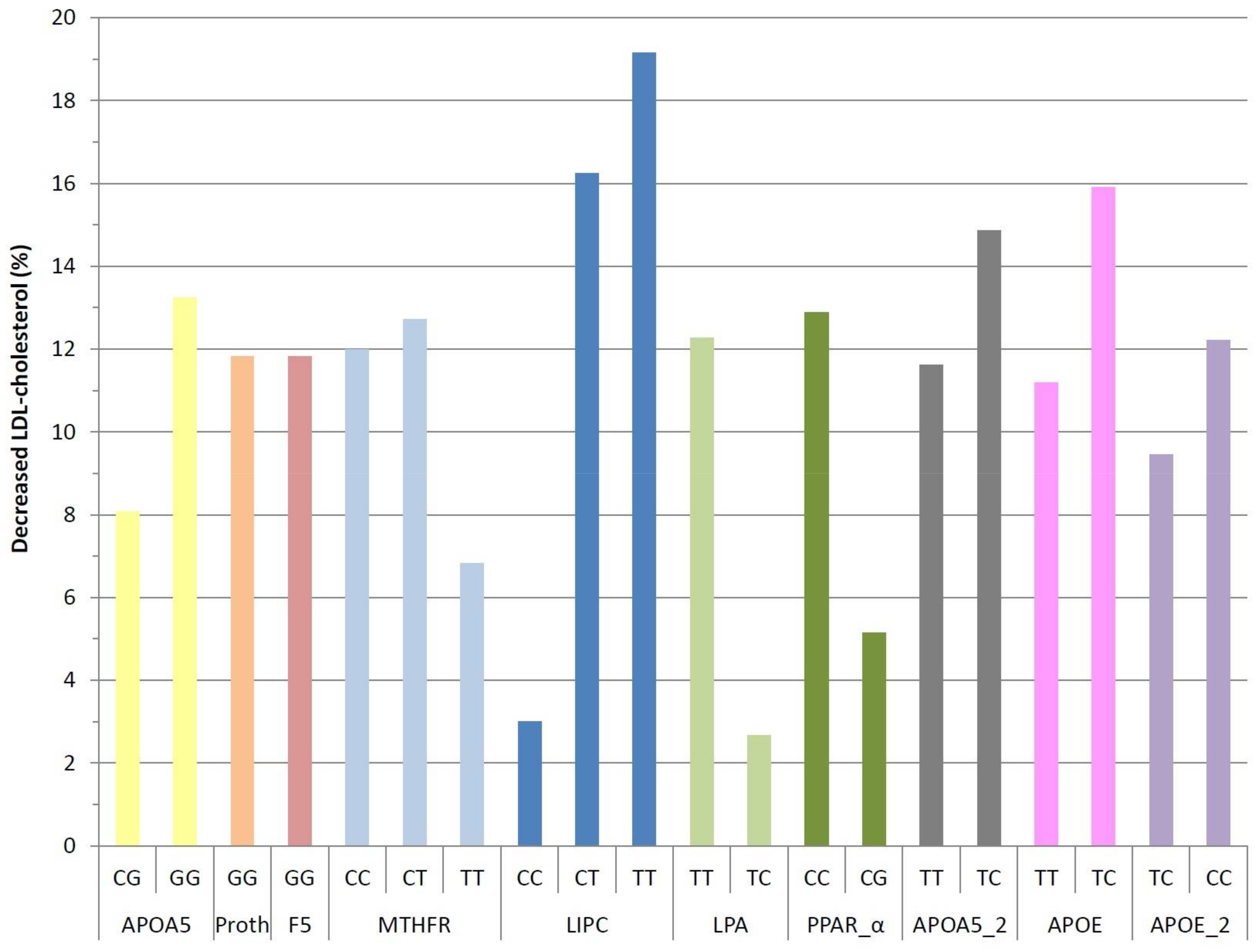 Diseases 06 00024 g003